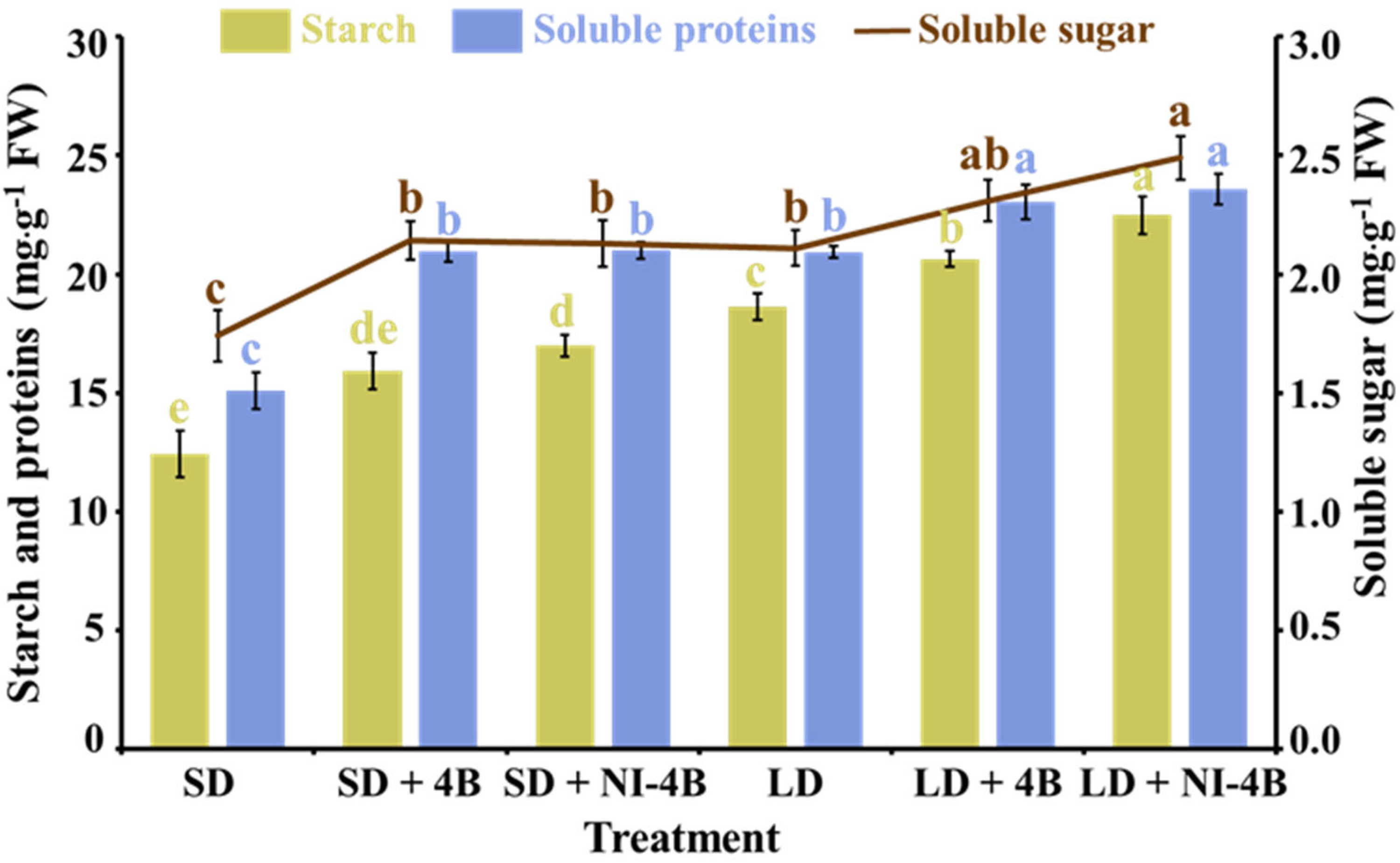 Antioxidants 11 00811 g007