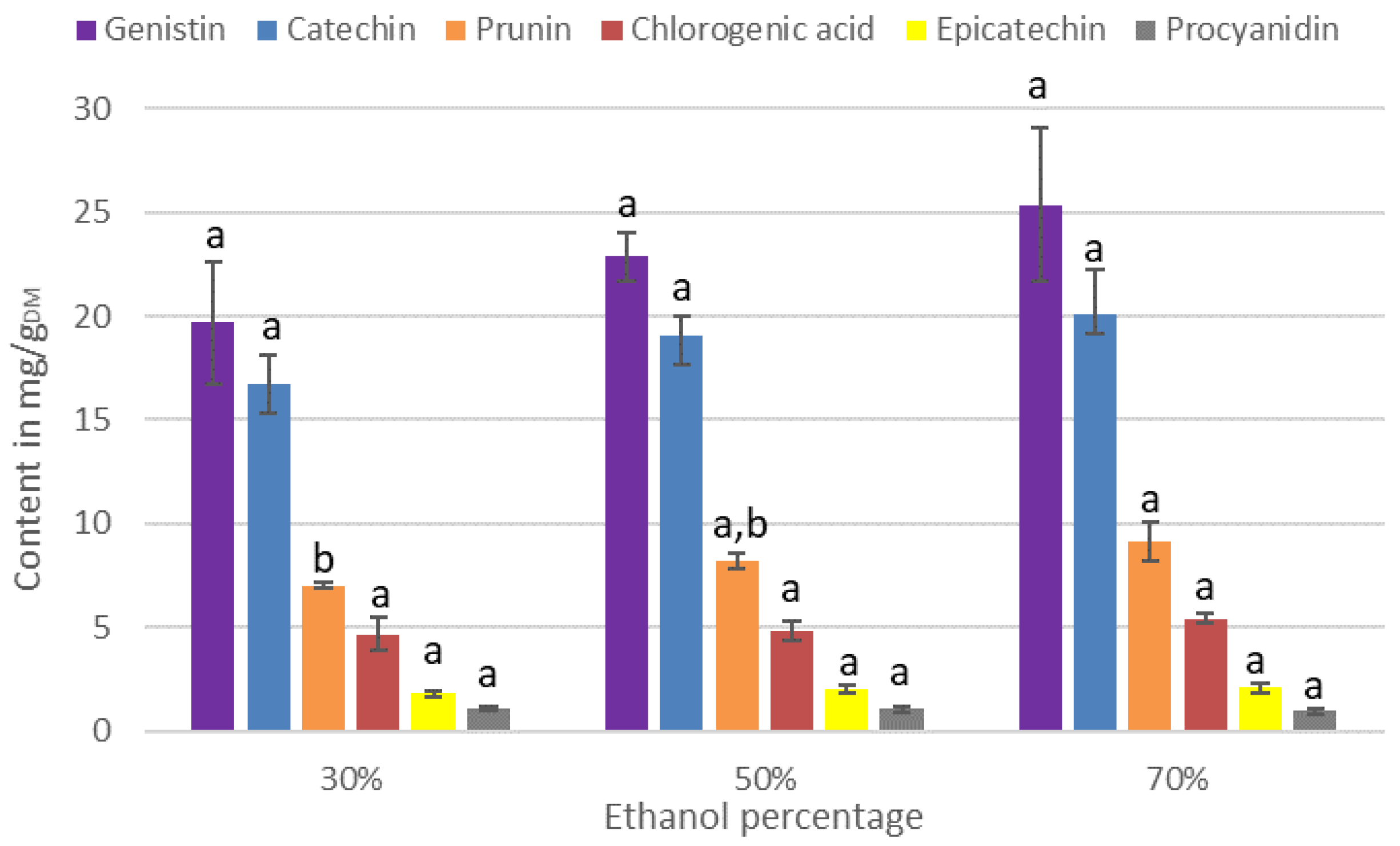 Antioxidants 11 00813 g002