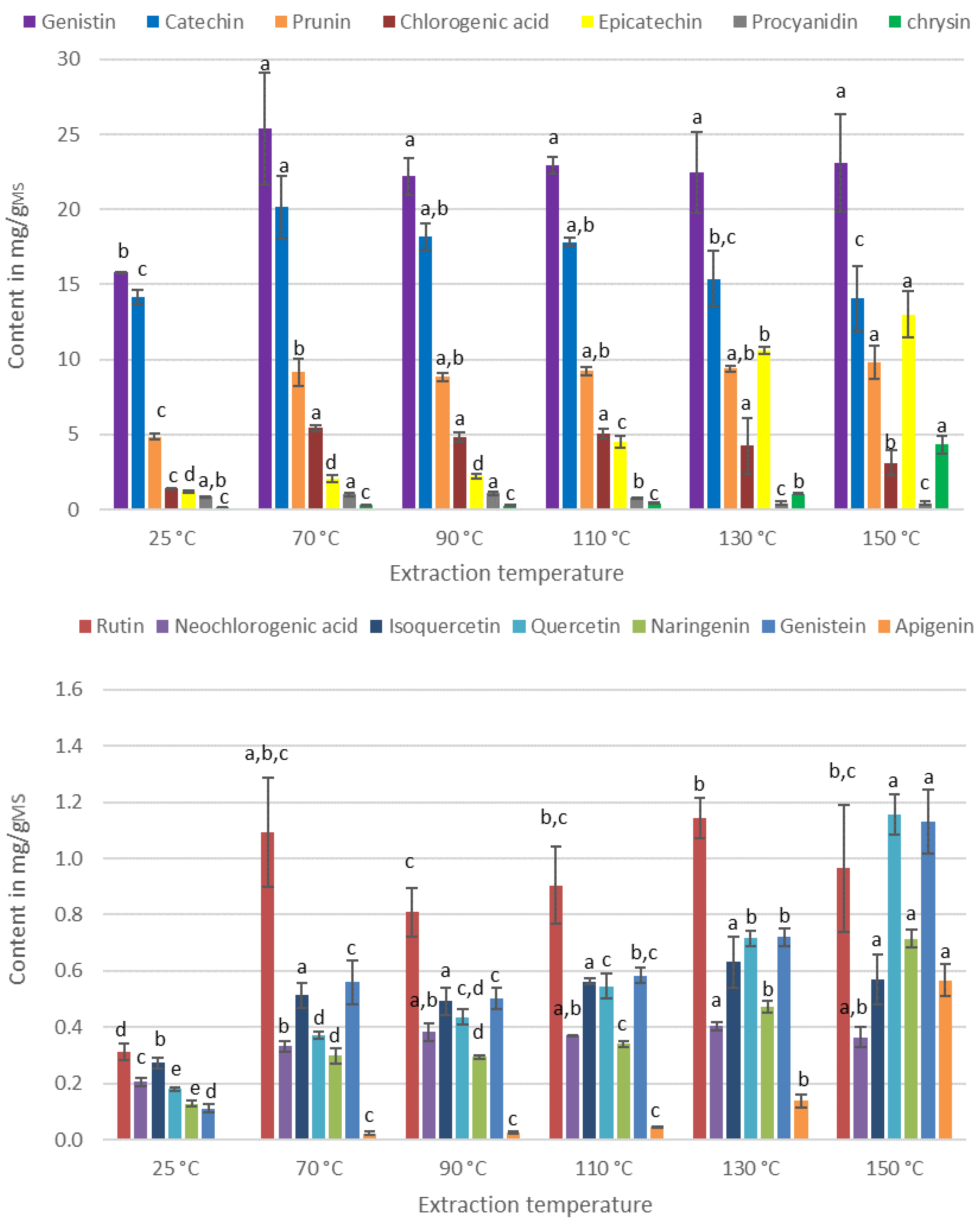 Antioxidants 11 00813 g003