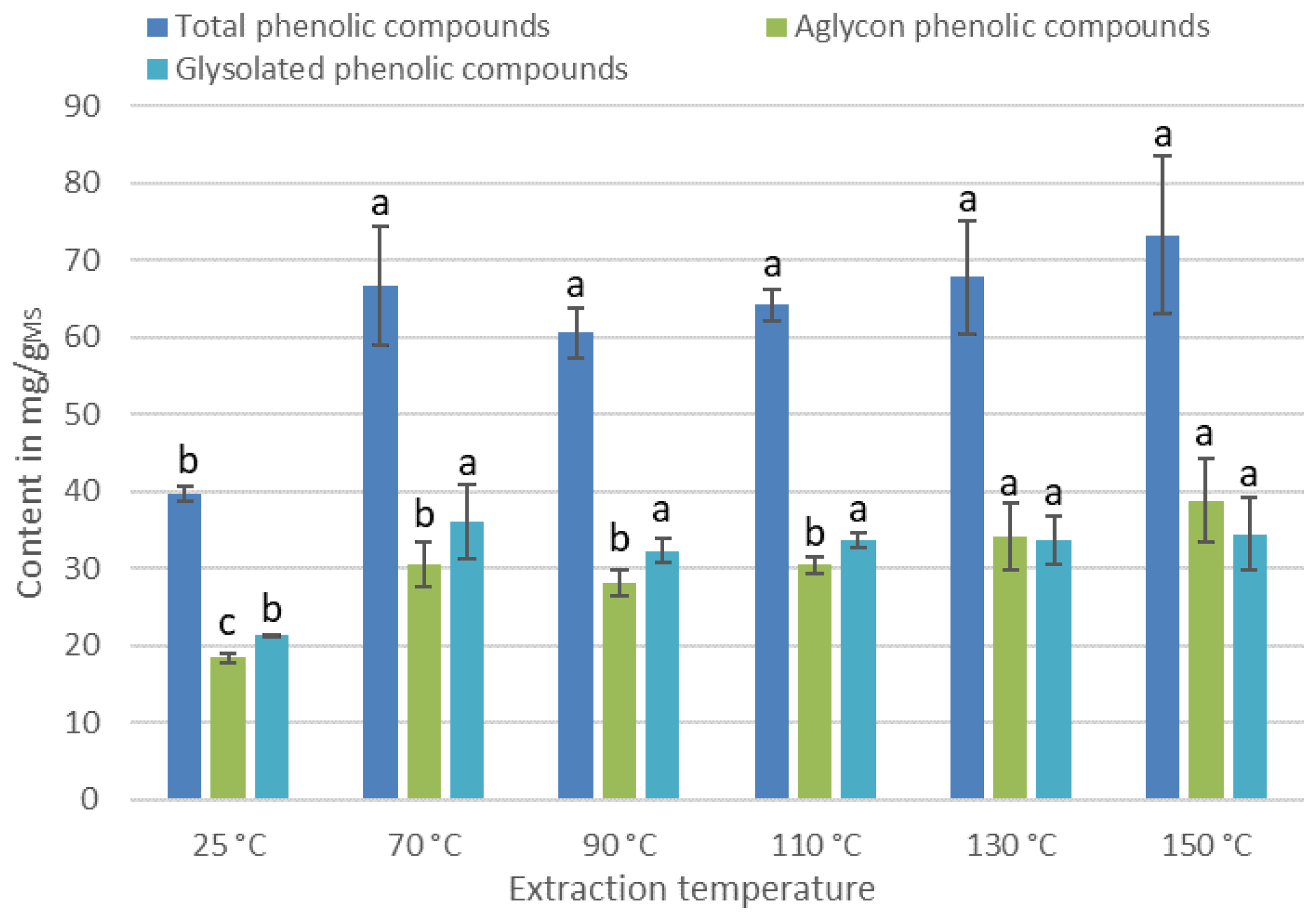 Antioxidants 11 00813 g004