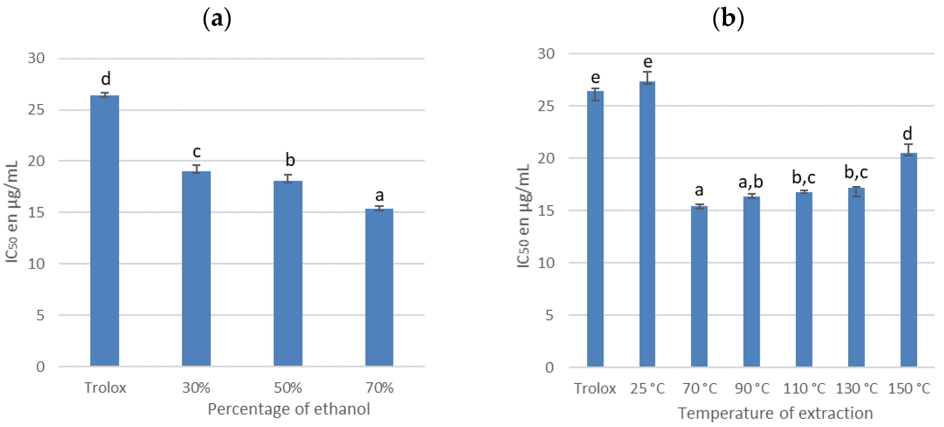 Antioxidants 11 00813 g005