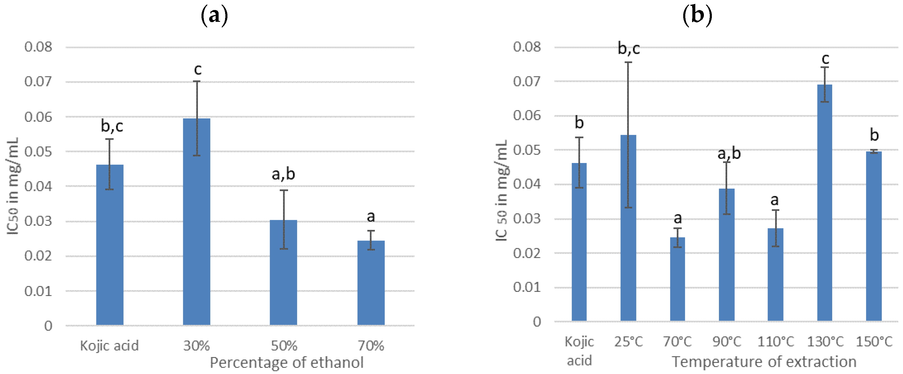 Antioxidants 11 00813 g007