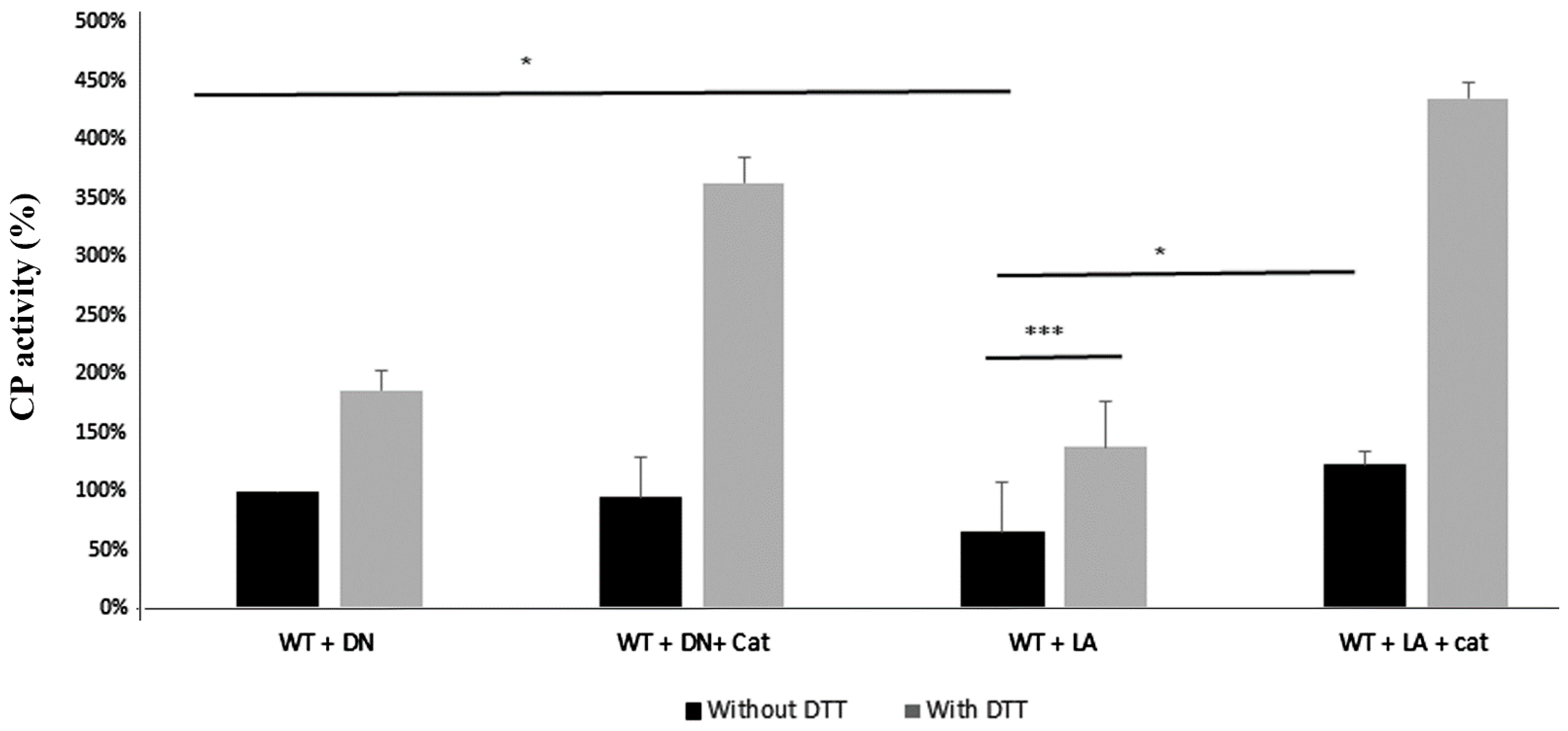 Antioxidants 11 00814 g004 Antioxidants 11 00814 g004