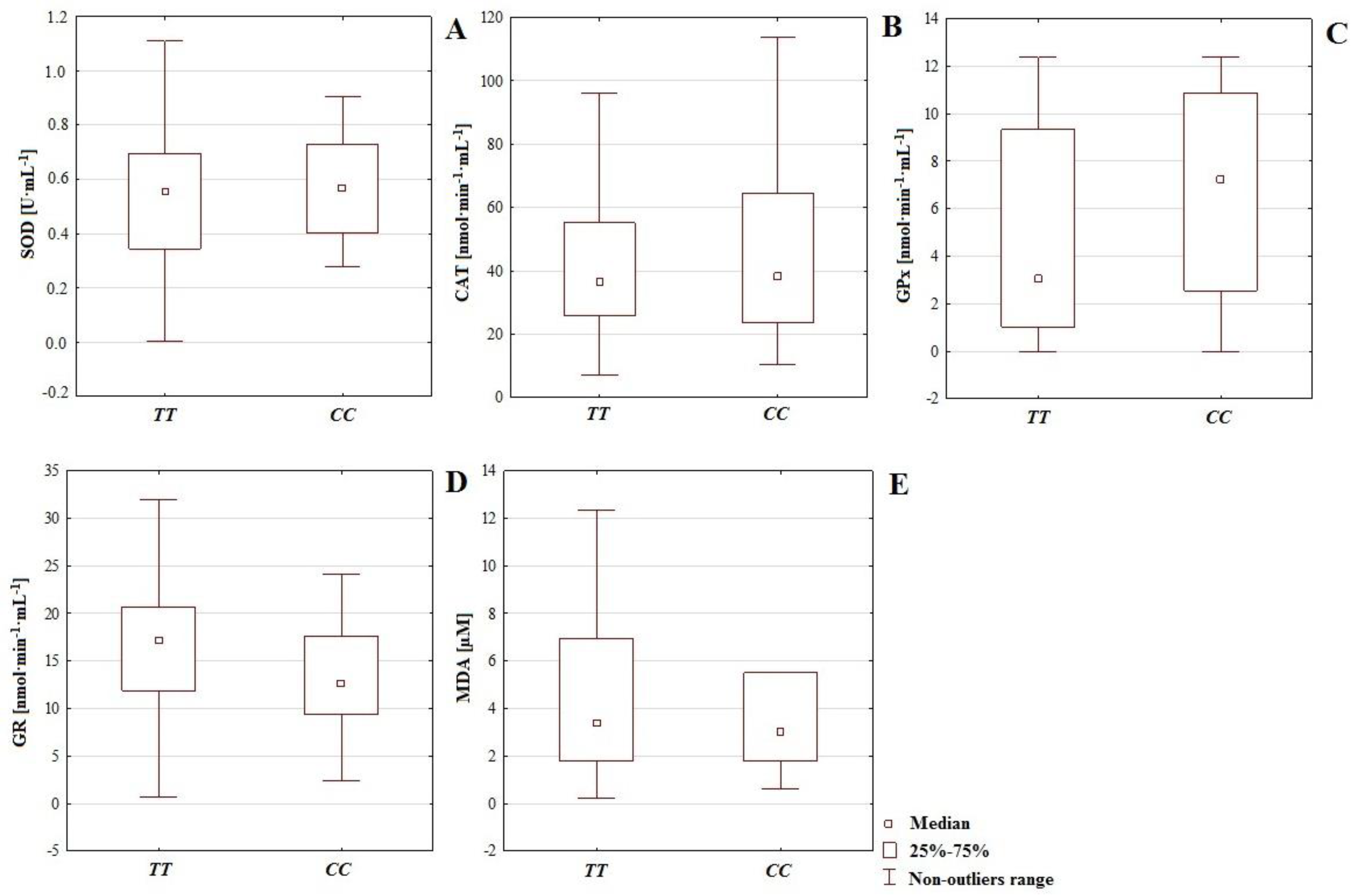 Antioxidants 11 00817 g002