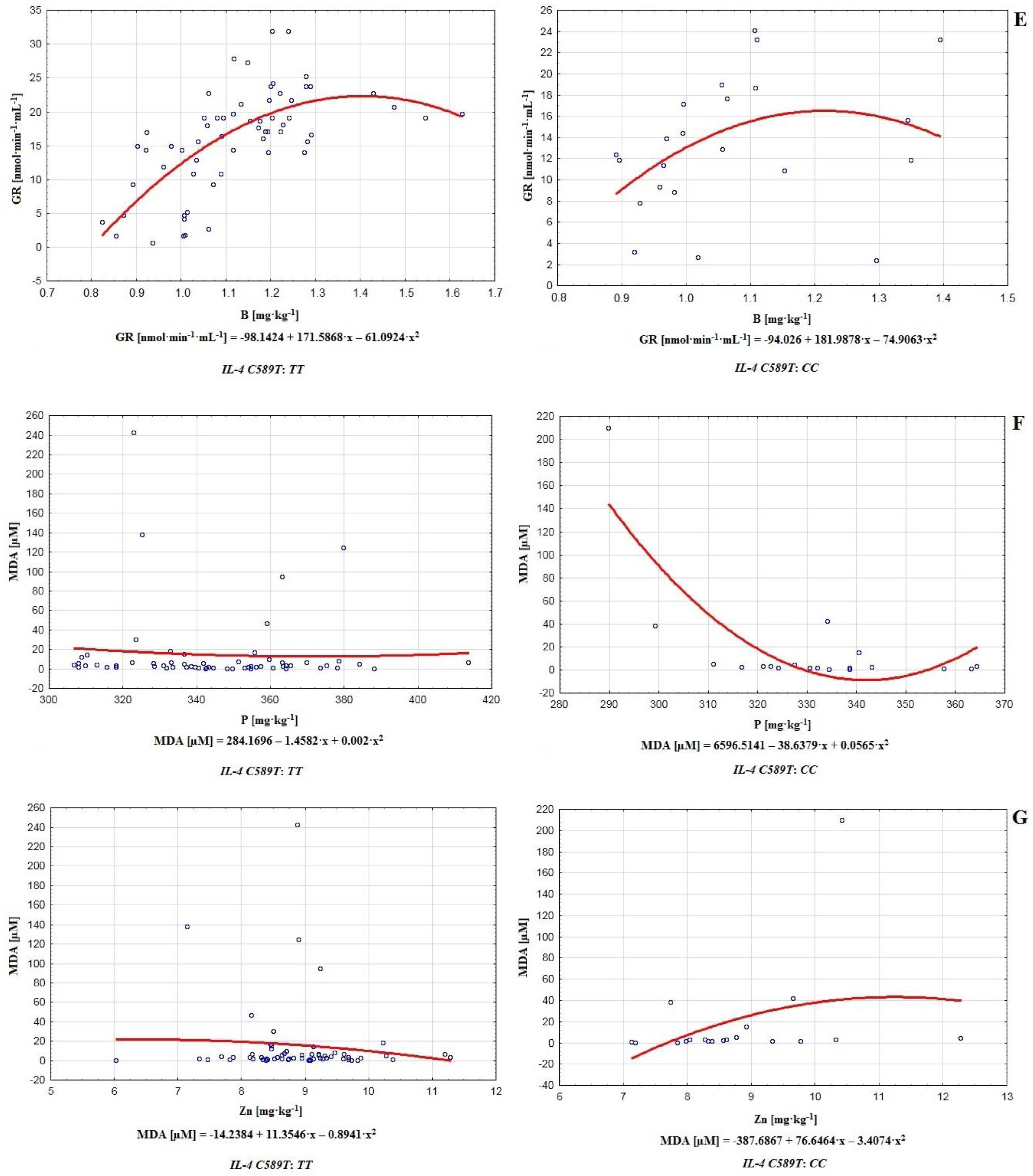 Antioxidants 11 00817 g003c