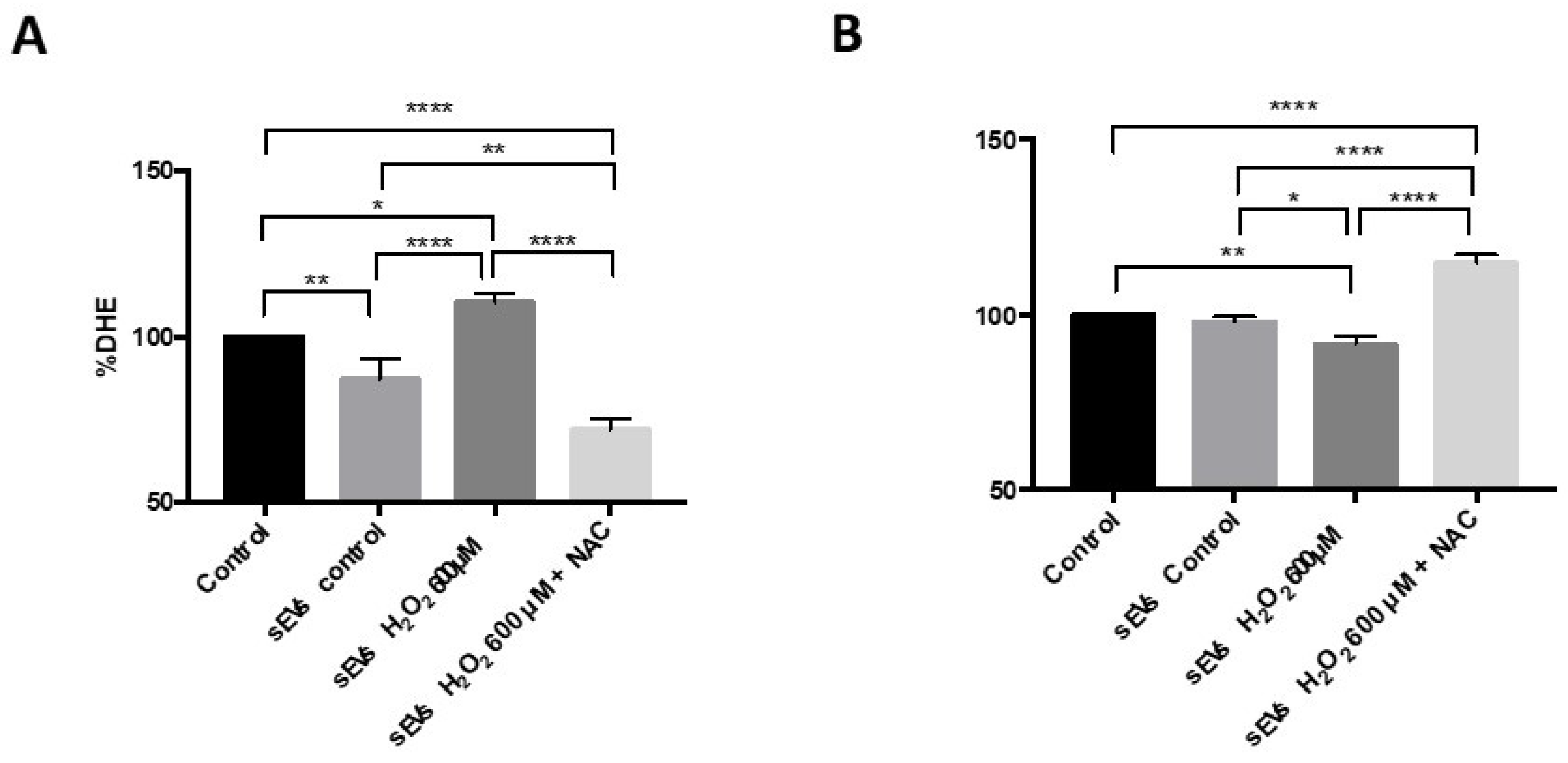 Antioxidants 11 00818 g001