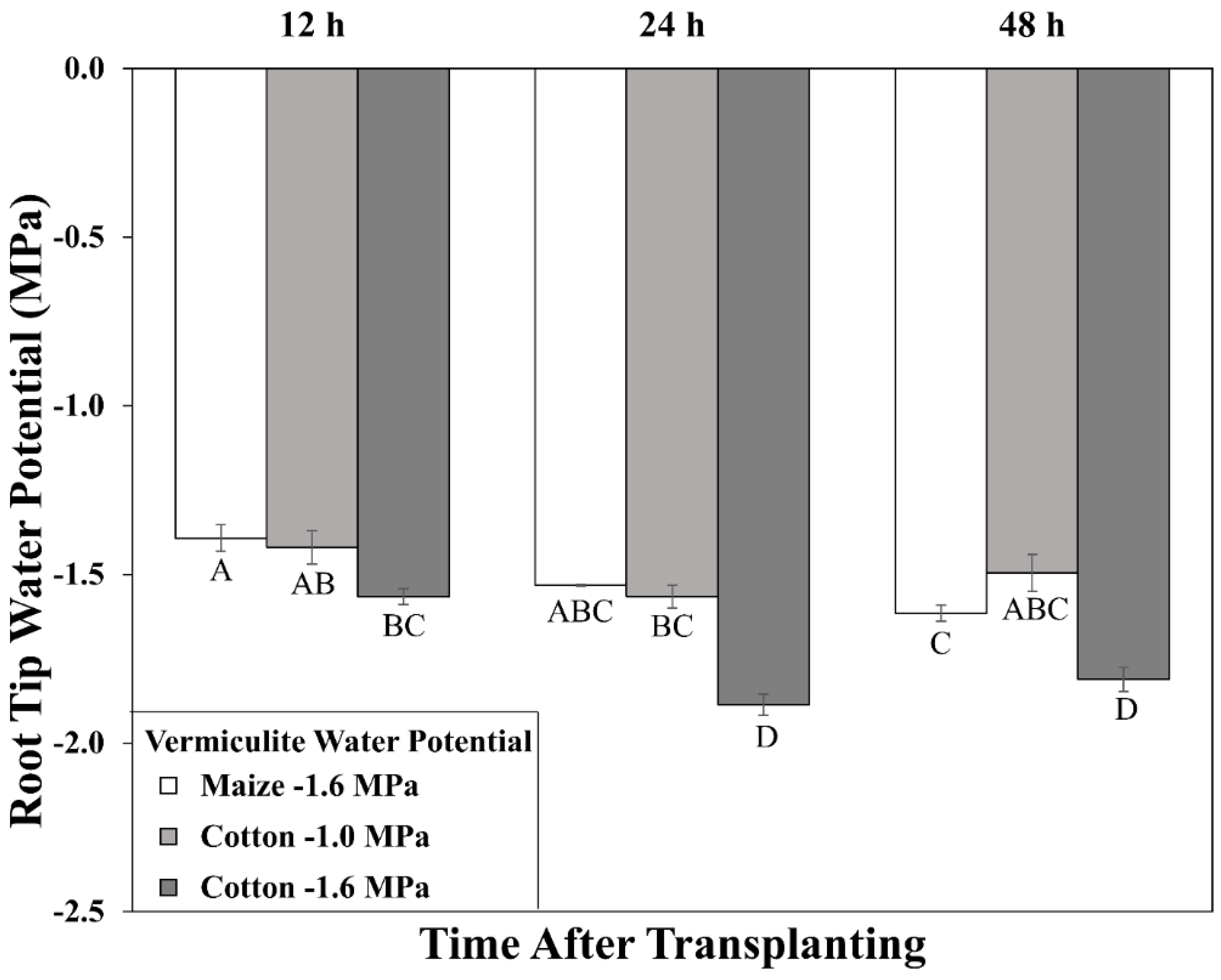 Antioxidants 11 00820 g002