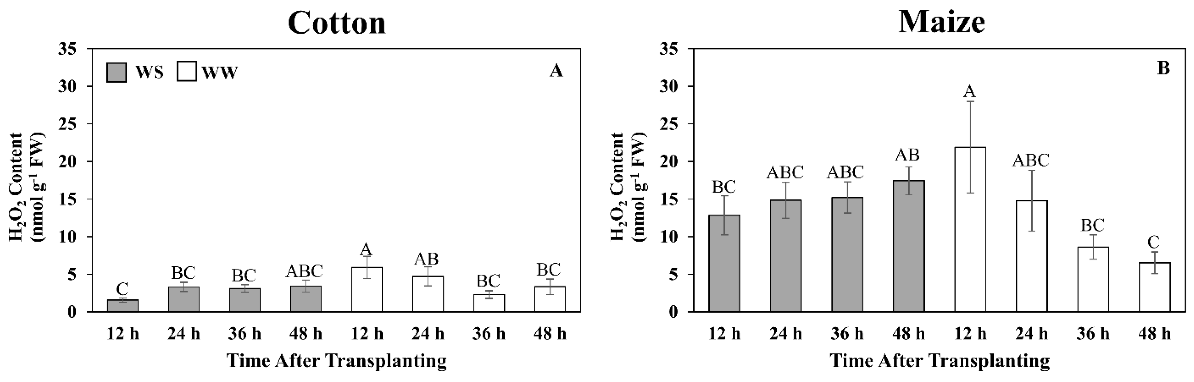 Antioxidants 11 00820 g007