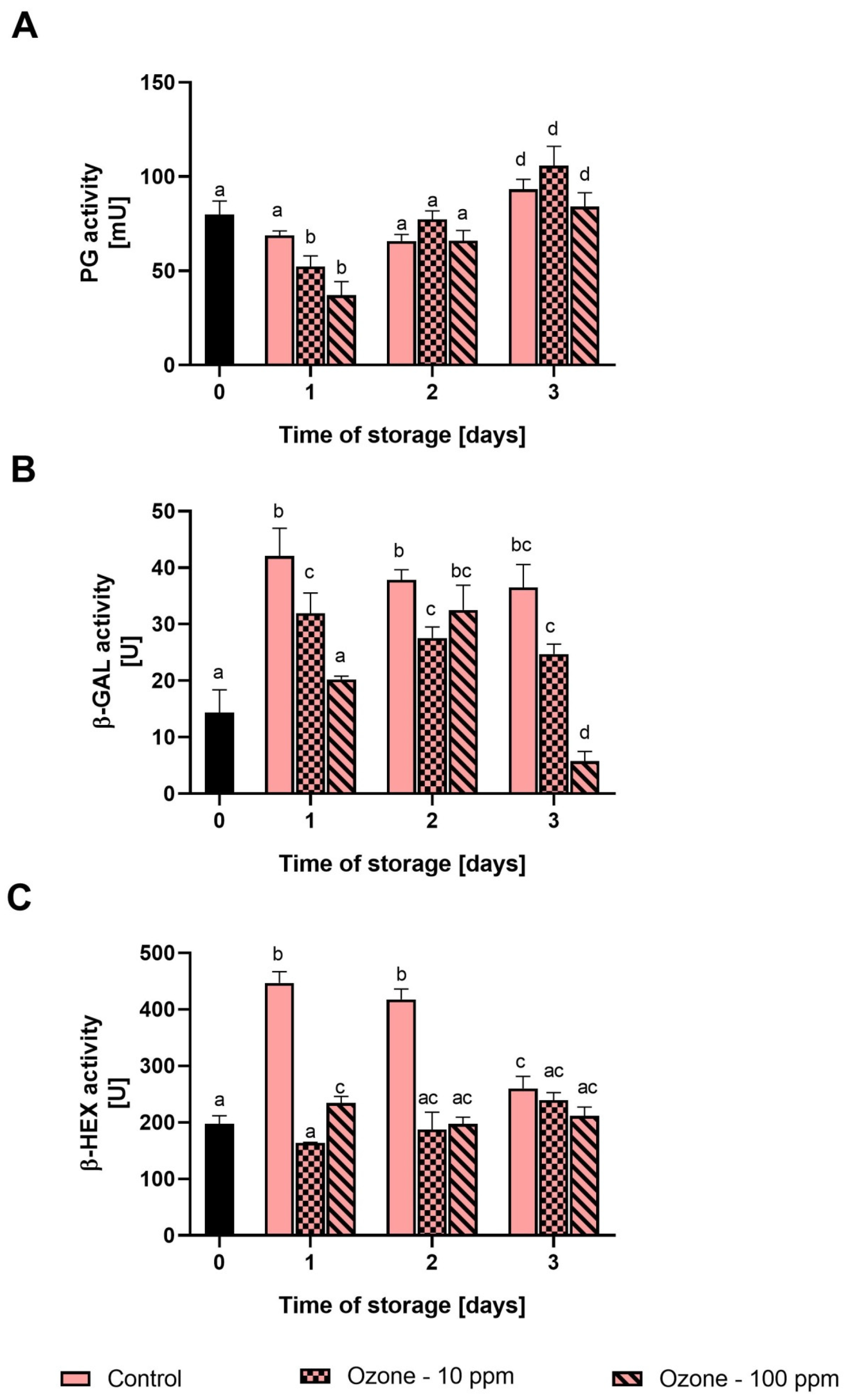 Antioxidants 11 00821 g002