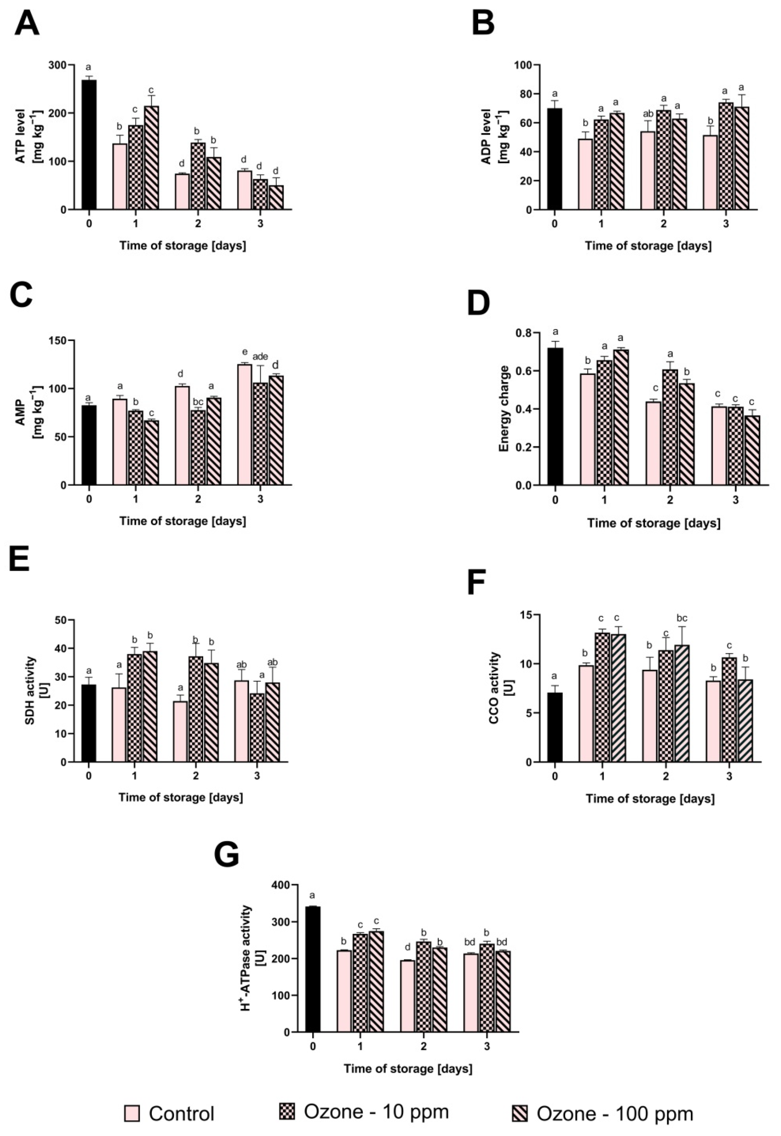 Antioxidants 11 00821 g003