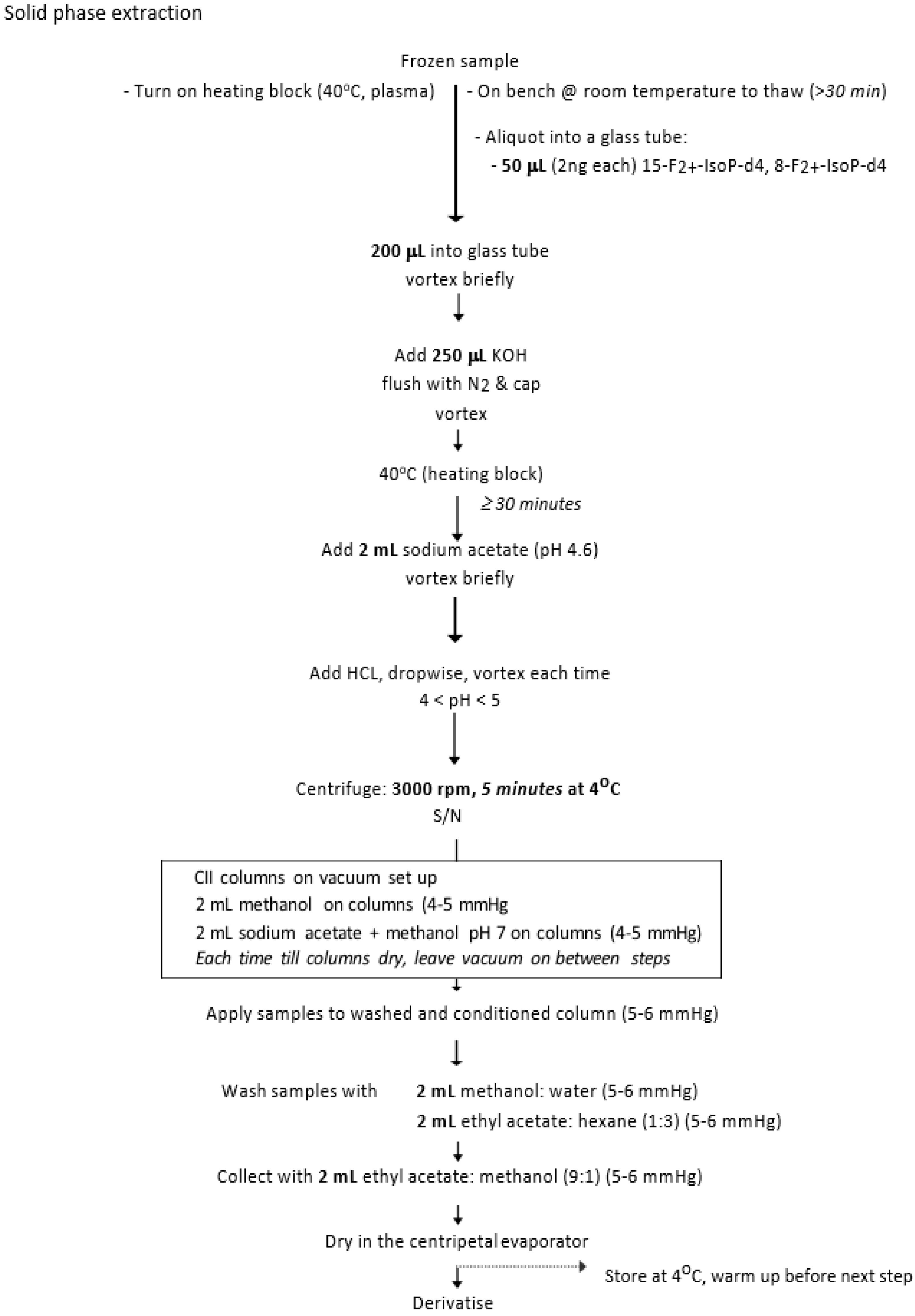 Antioxidants 11 00822 g0a2 Antioxidants 11 00822 g0a2