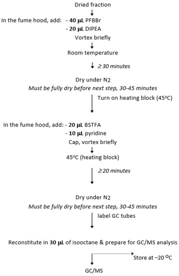 Antioxidants 11 00822 g0a3