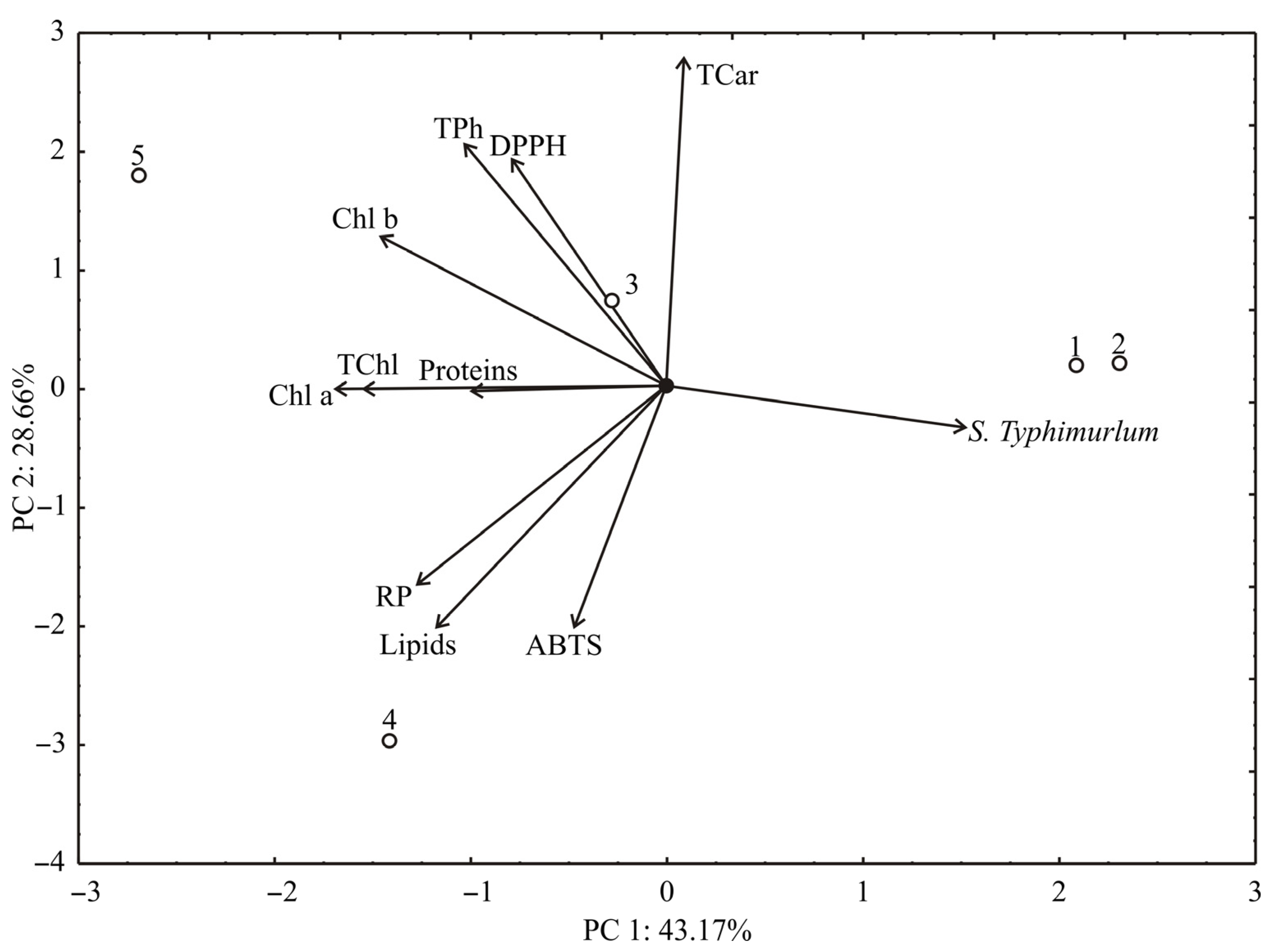 Antioxidants 11 00825 g002