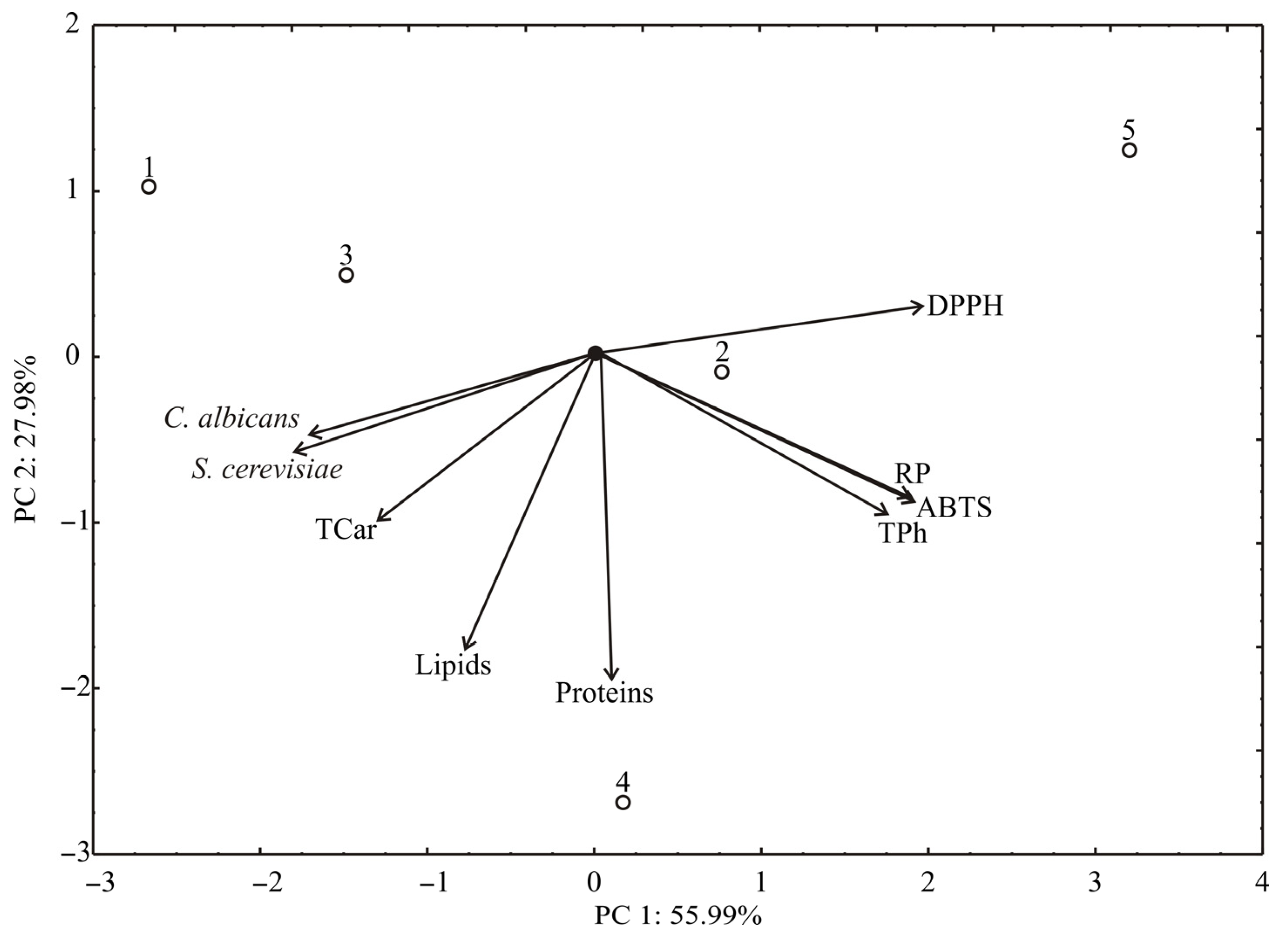 Antioxidants 11 00825 g004