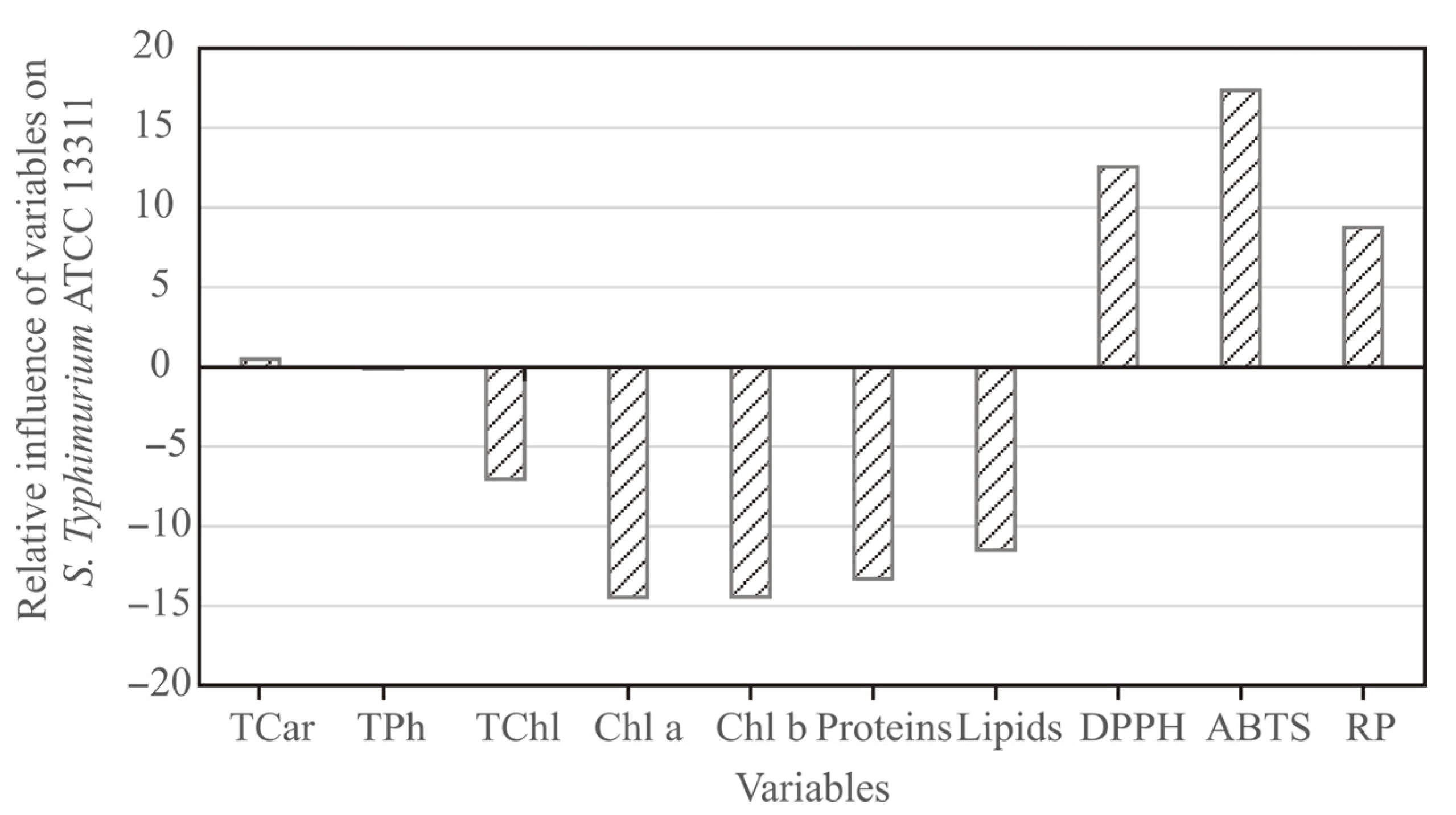 Antioxidants 11 00825 g006