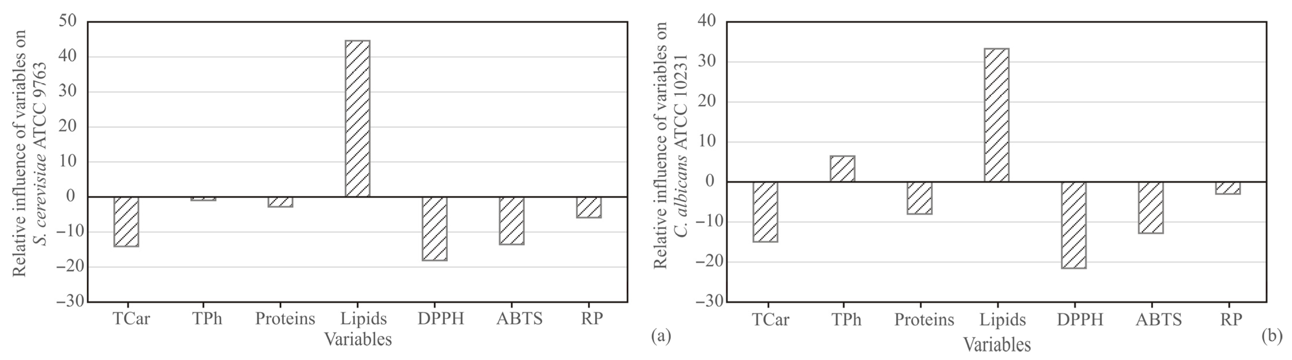 Antioxidants 11 00825 g007