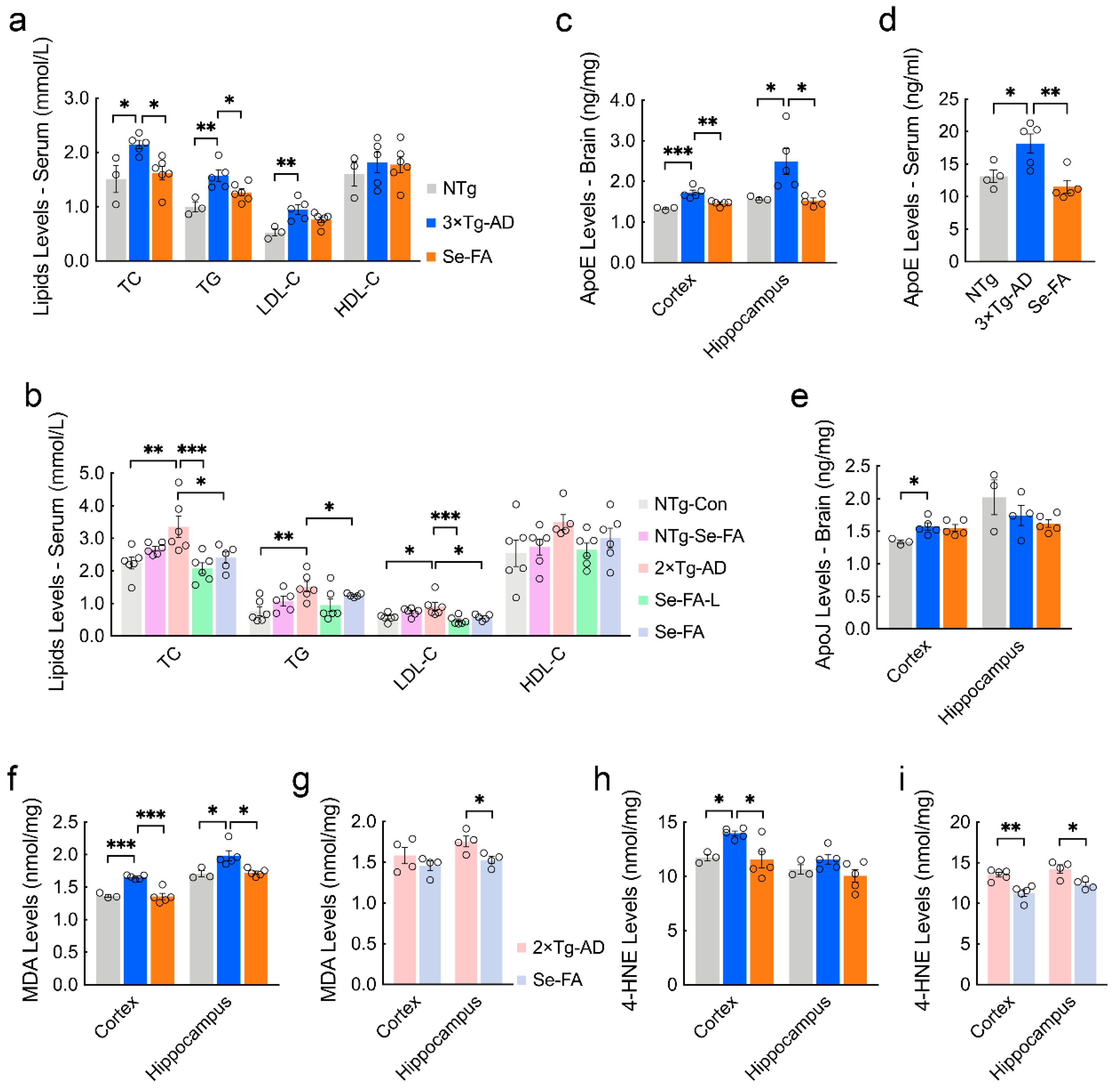 Antioxidants 11 00829 g004