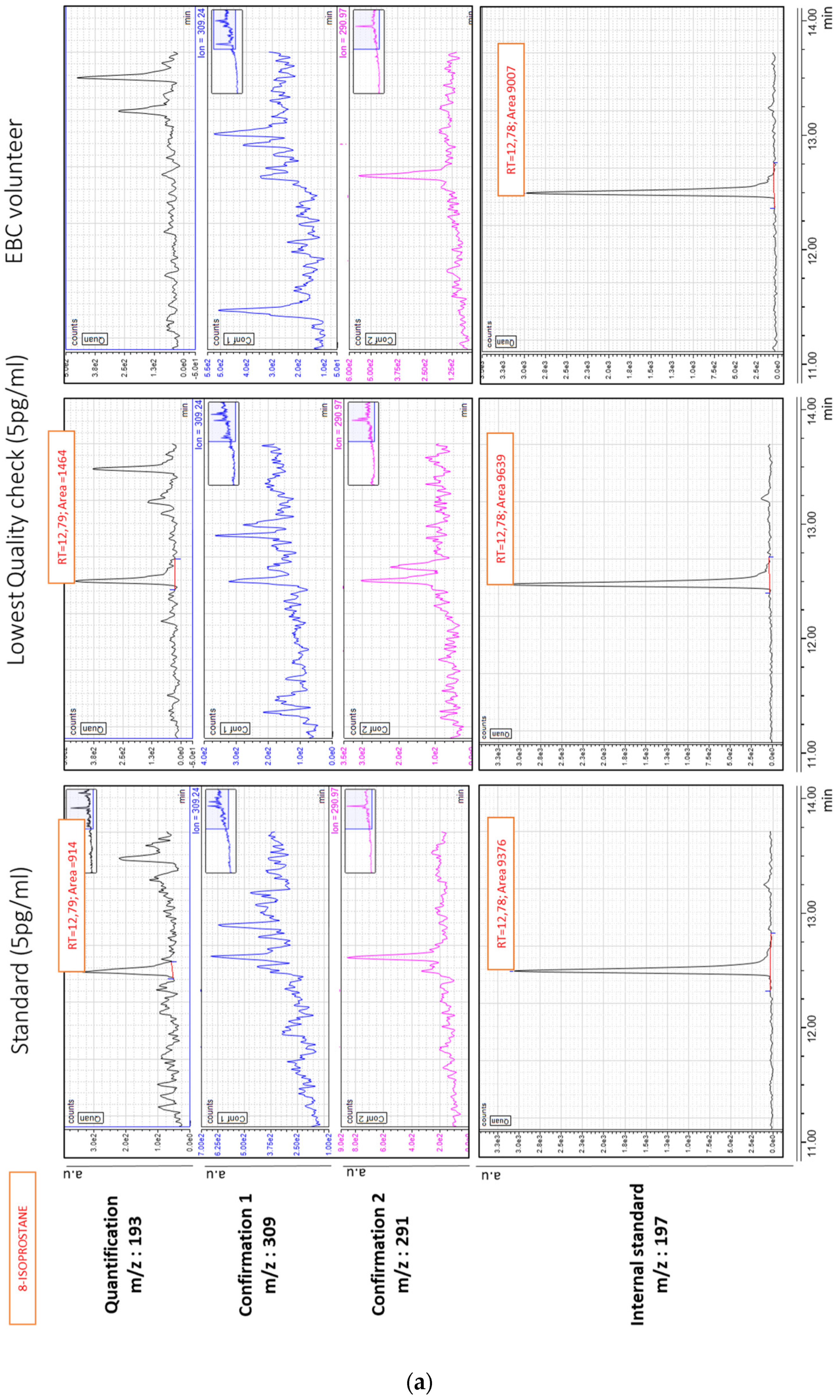 Antioxidants 11 00830 g001a