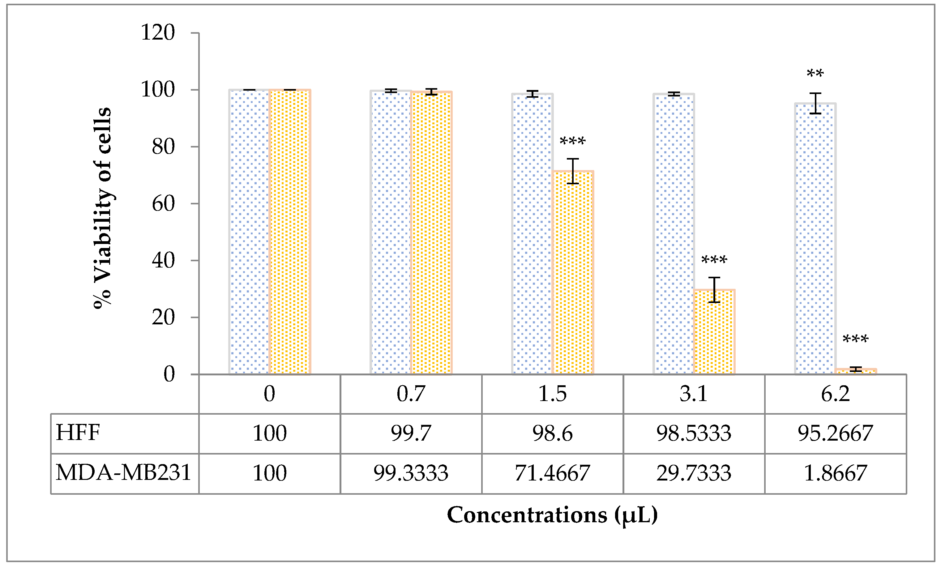 Antioxidants 11 00831 g002