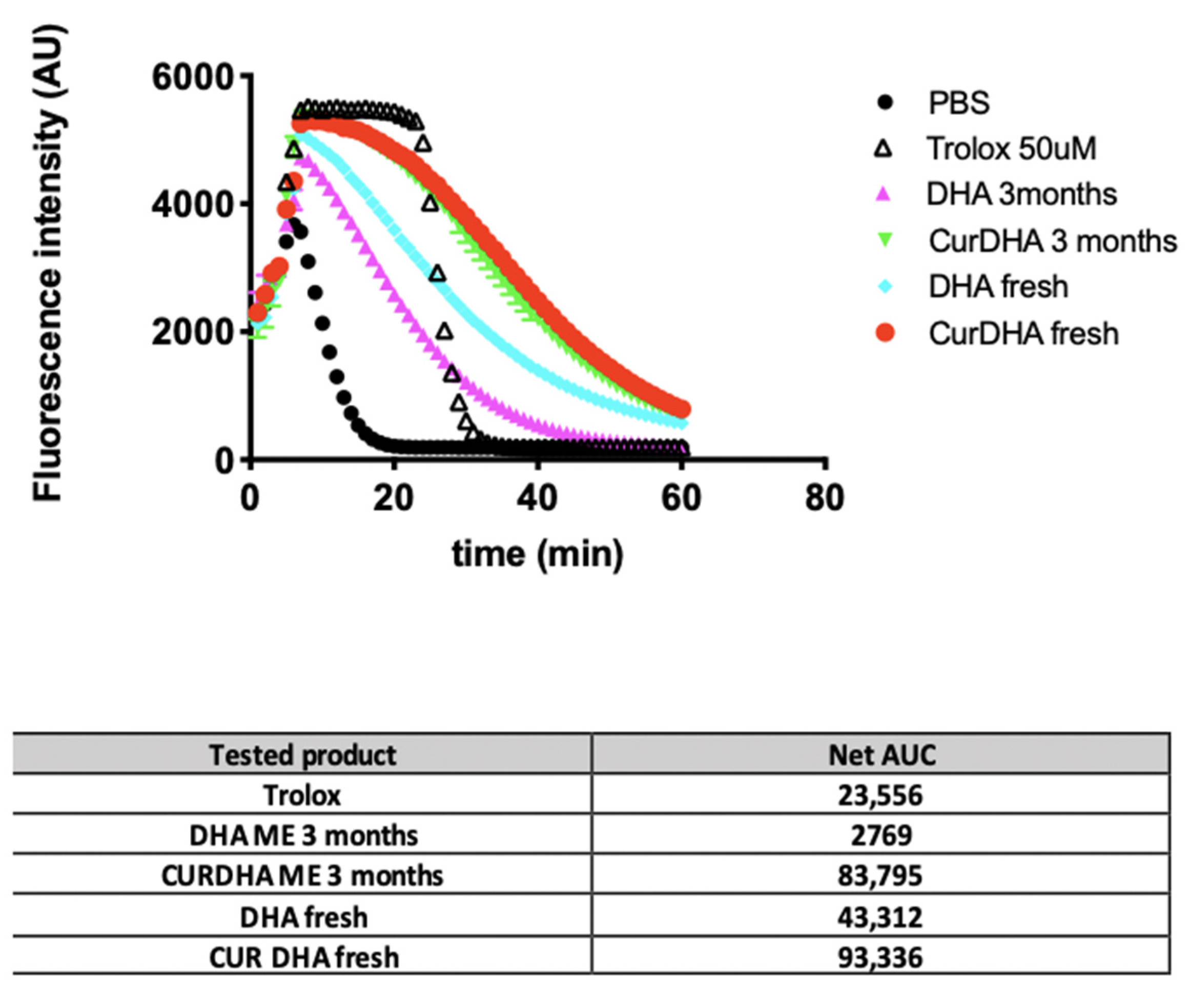 Antioxidants 11 00838 g001