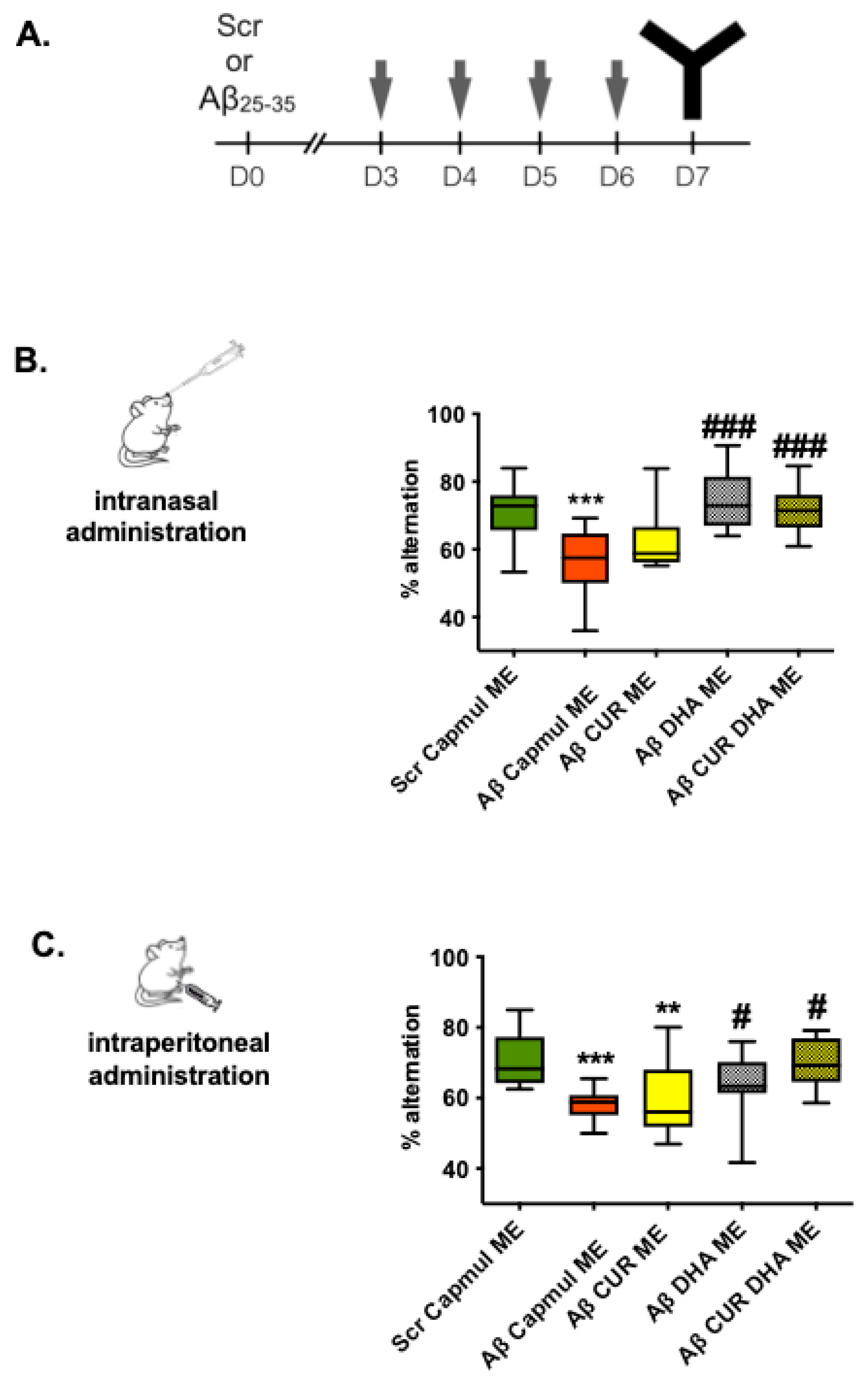 Antioxidants 11 00838 g002