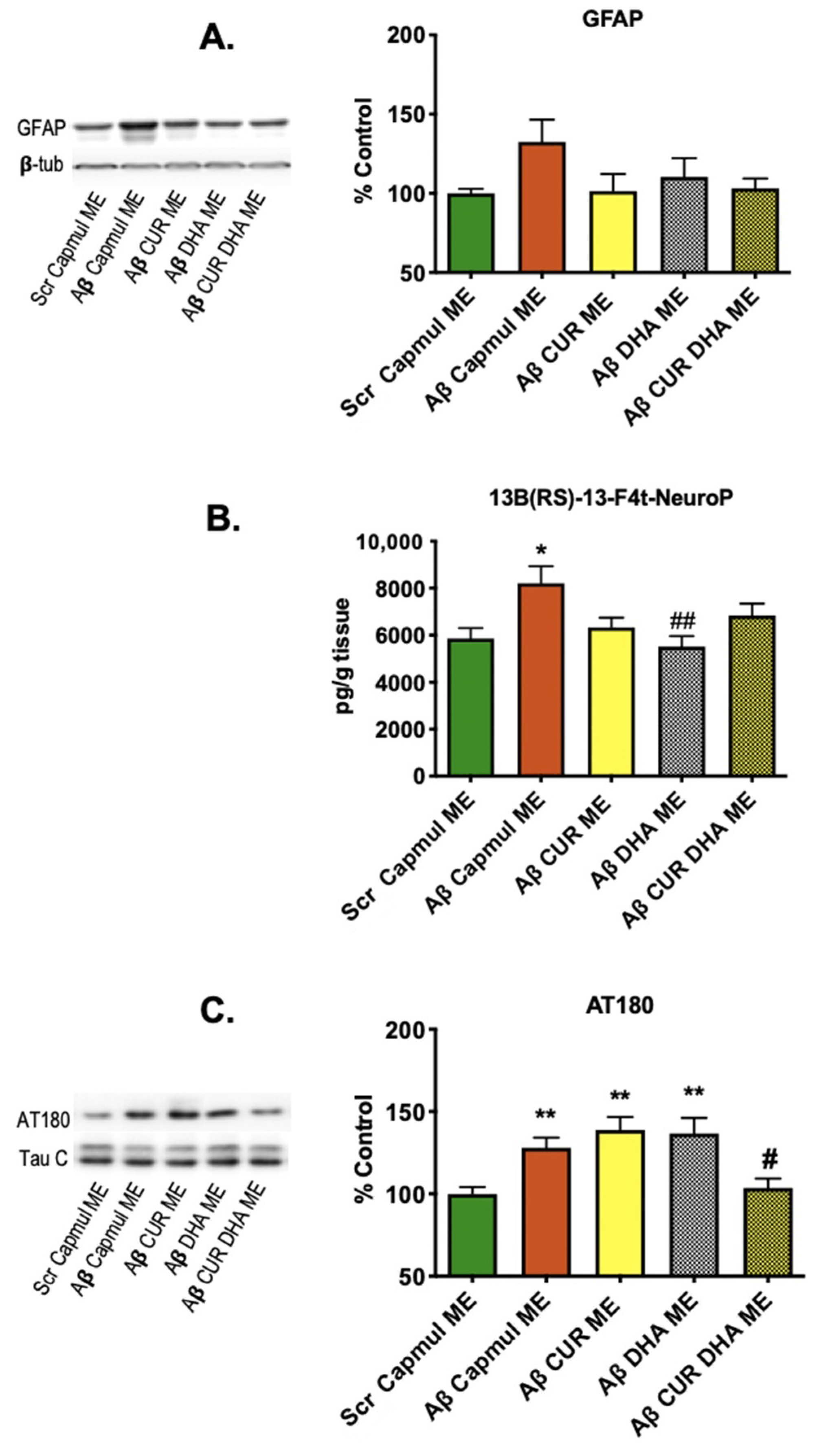 Antioxidants 11 00838 g003