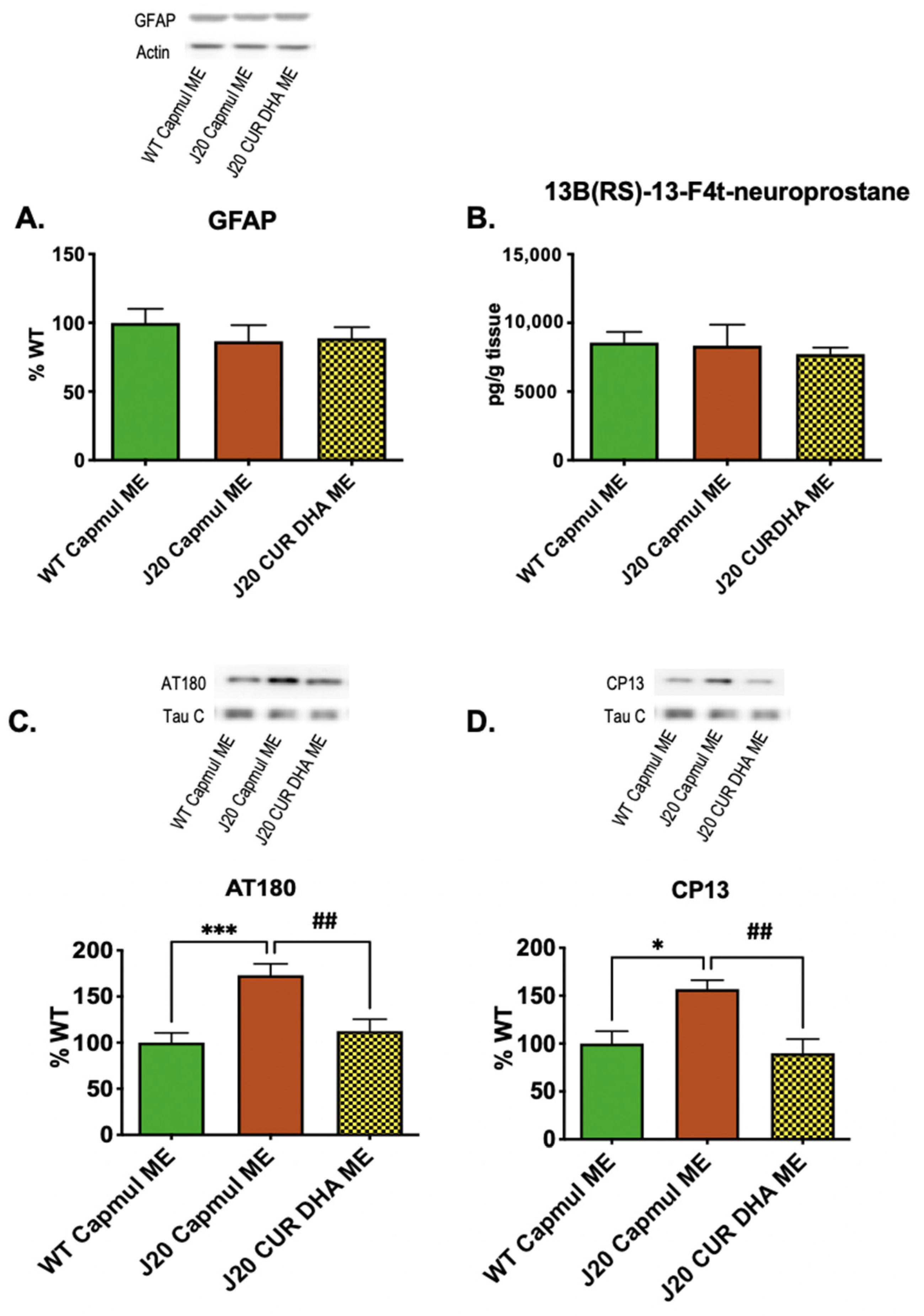 Antioxidants 11 00838 g005
