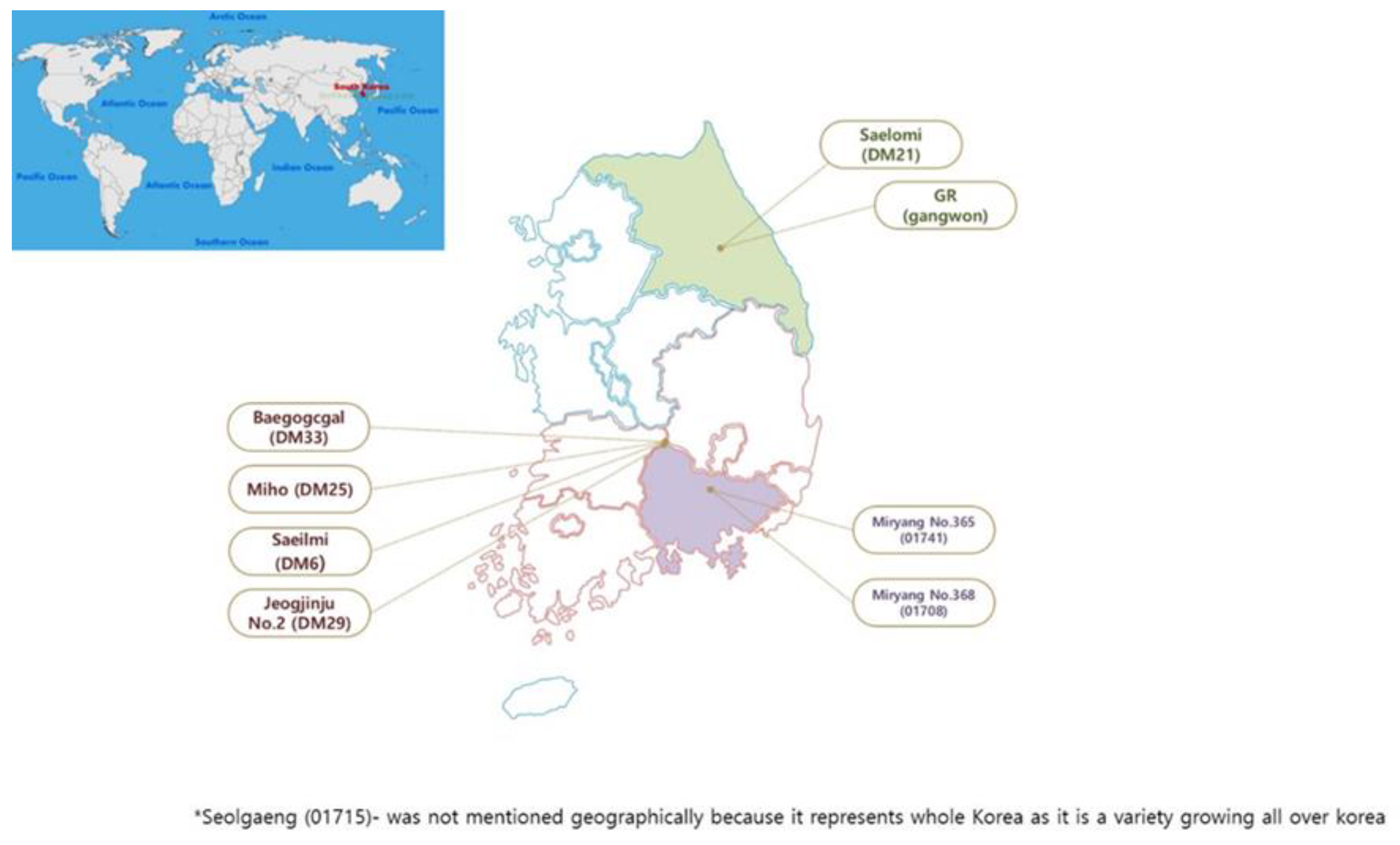 Antioxidants 11 00839 g001