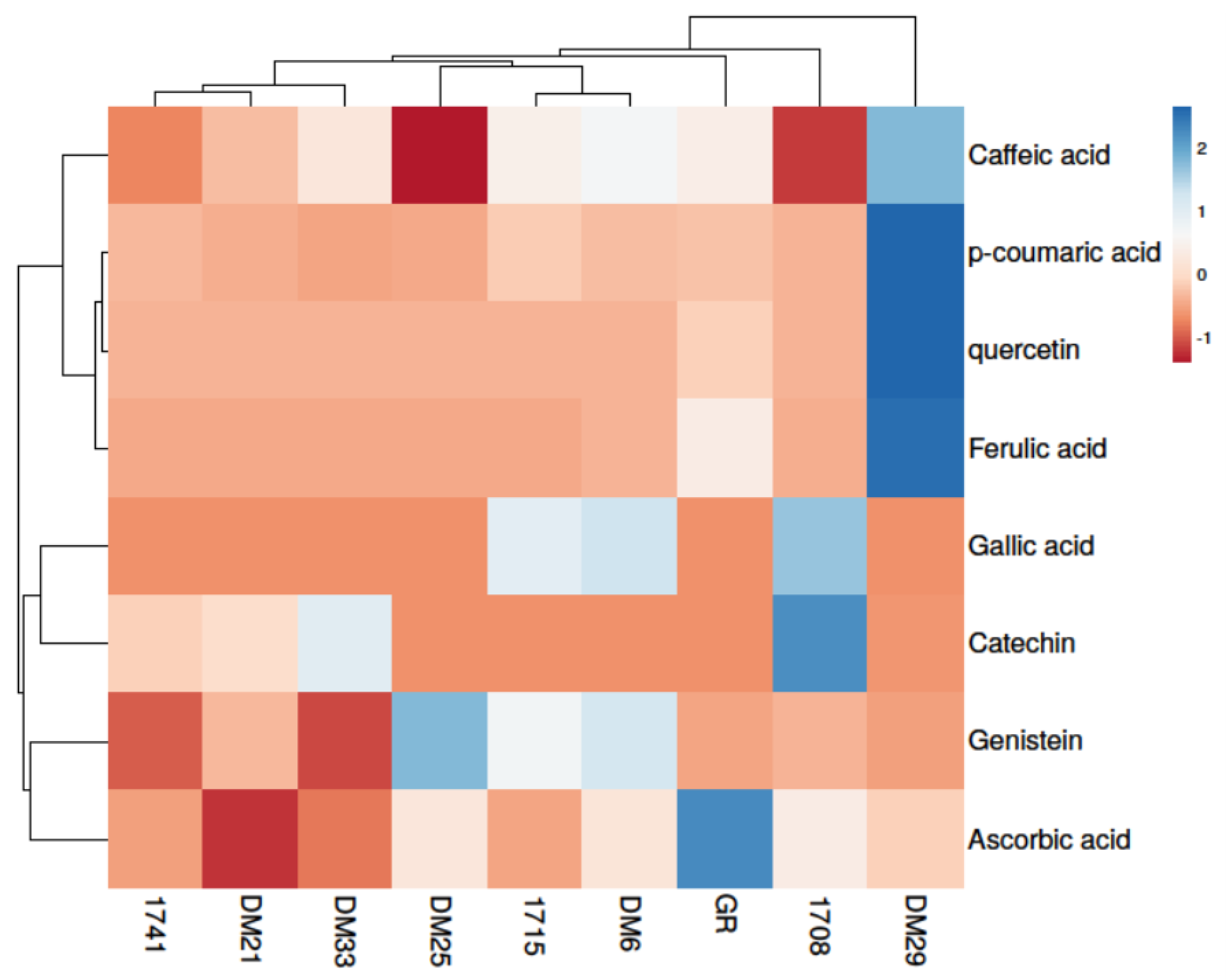 Antioxidants 11 00839 g005a
