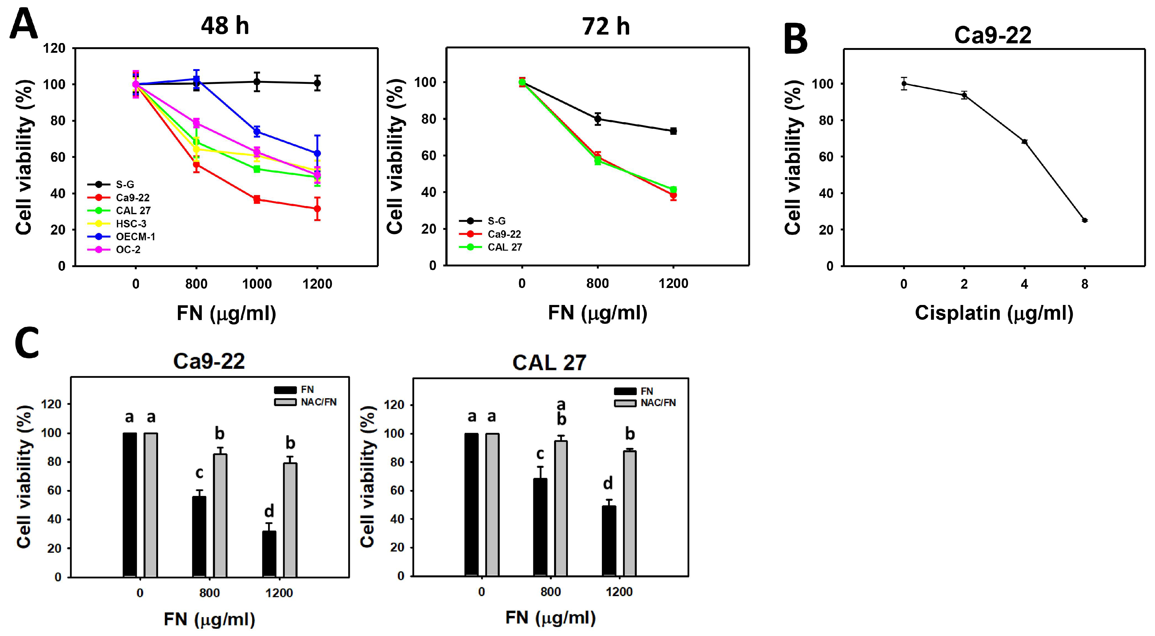 Antioxidants 11 00841 g001