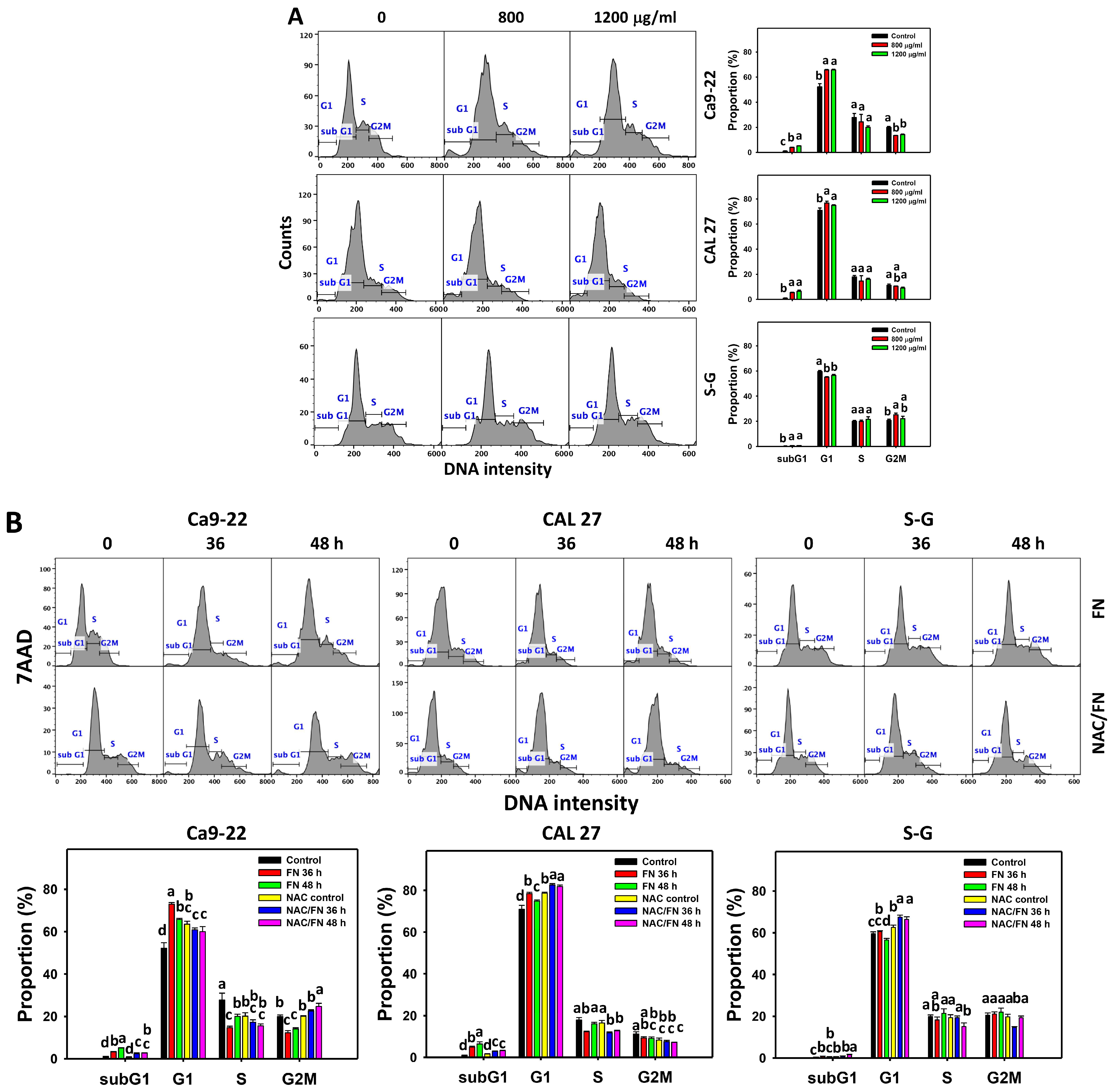 Antioxidants 11 00841 g002