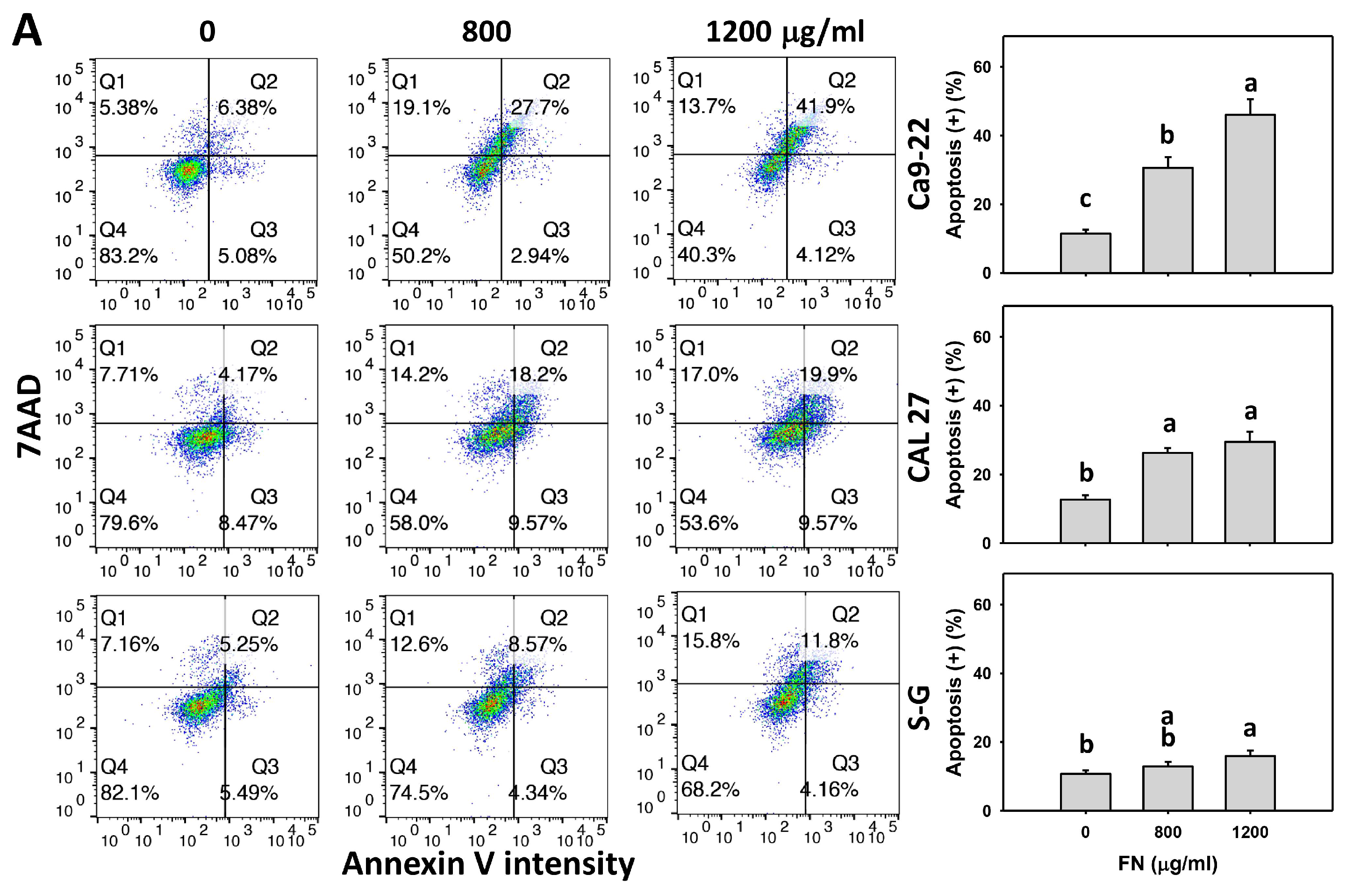 Antioxidants 11 00841 g003a