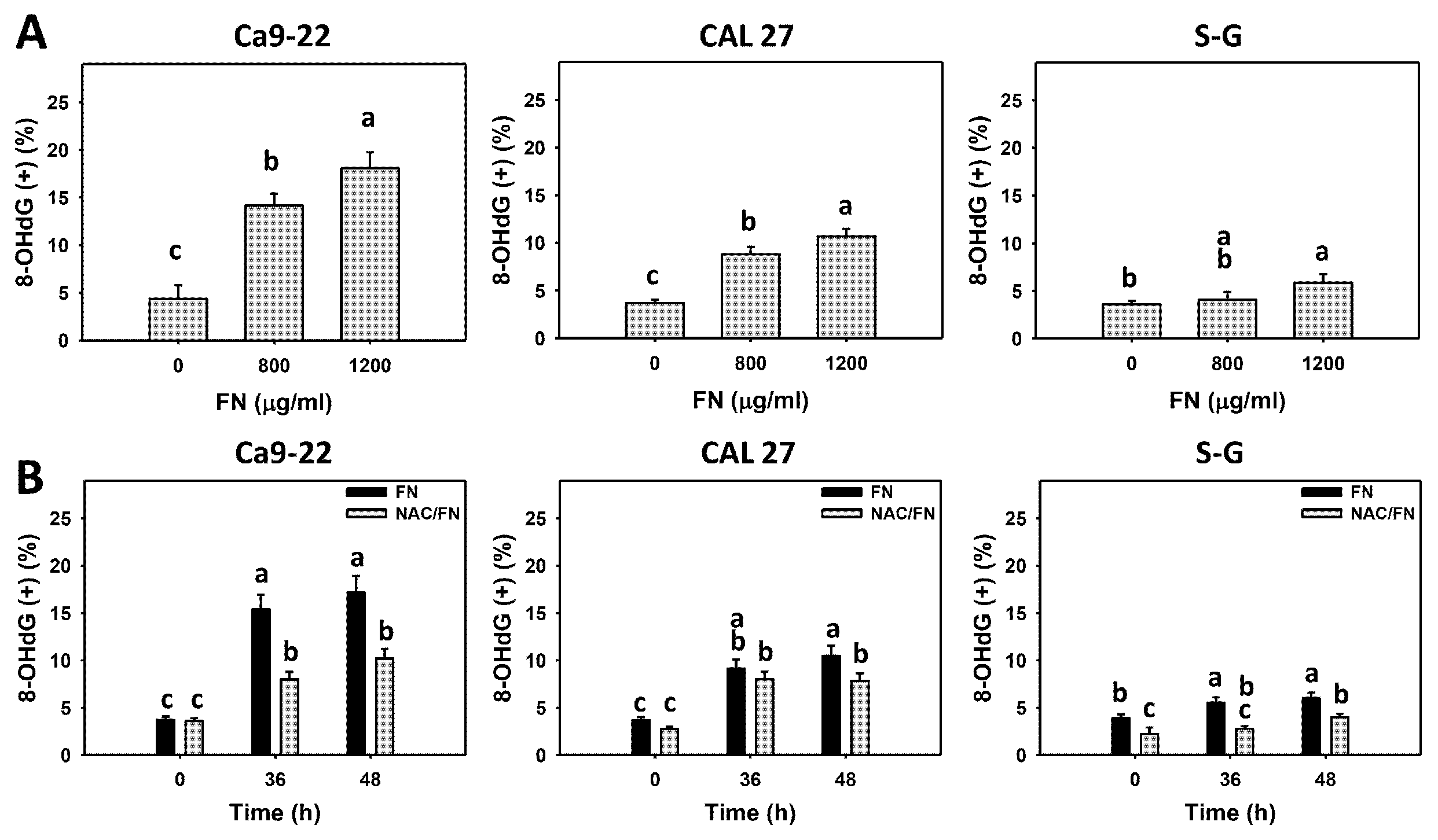 Antioxidants 11 00841 g009