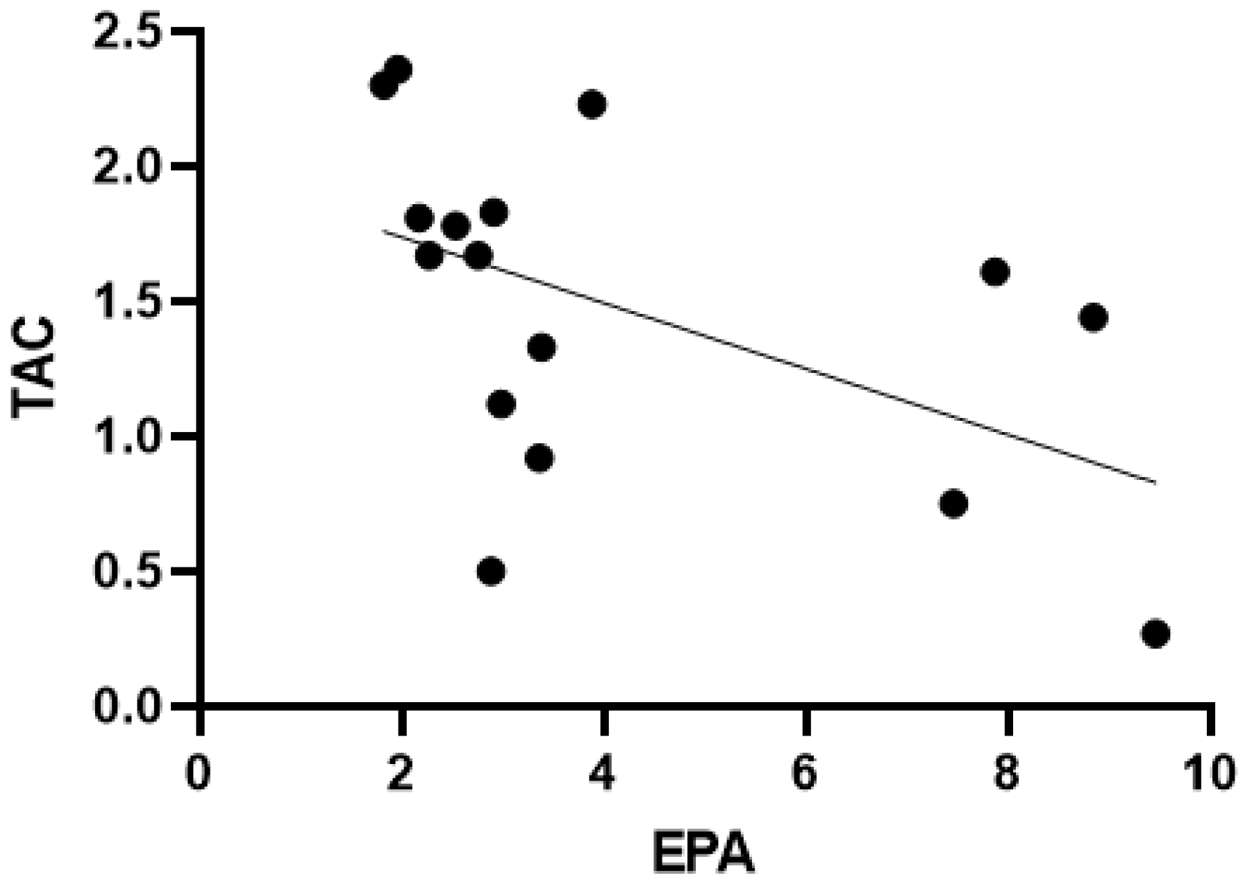 Antioxidants 11 00842 g002