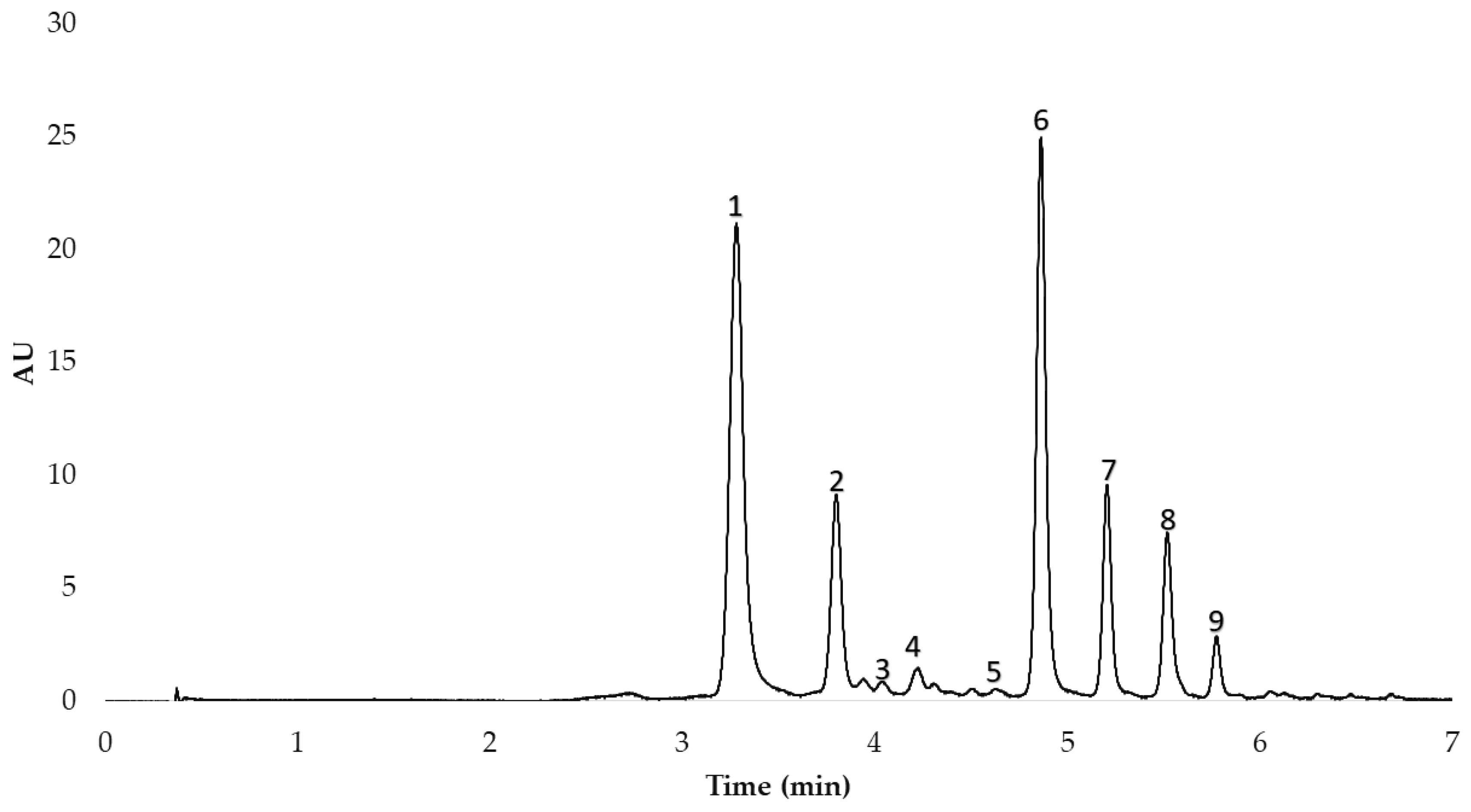 Antioxidants 11 00846 g001