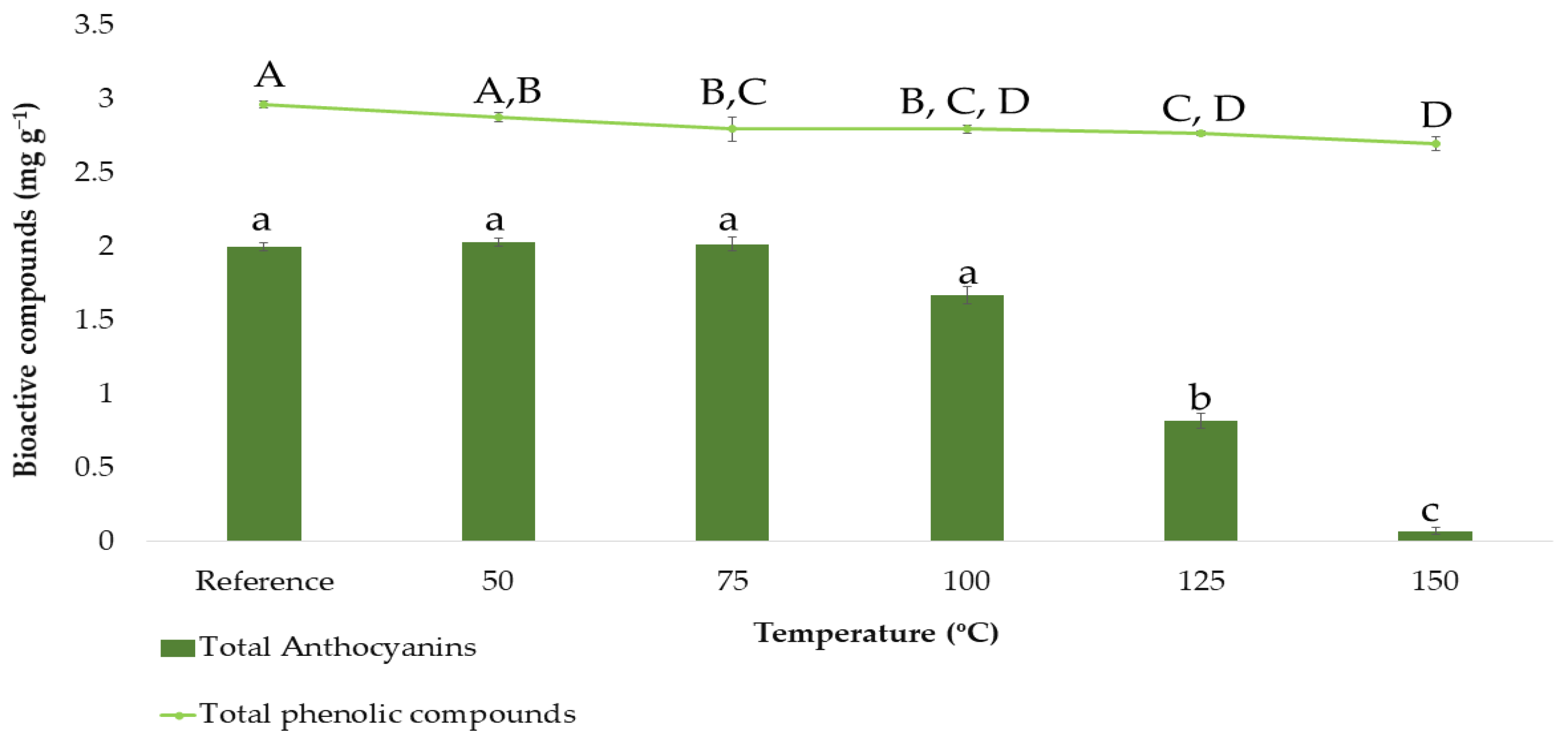 Antioxidants 11 00846 g002