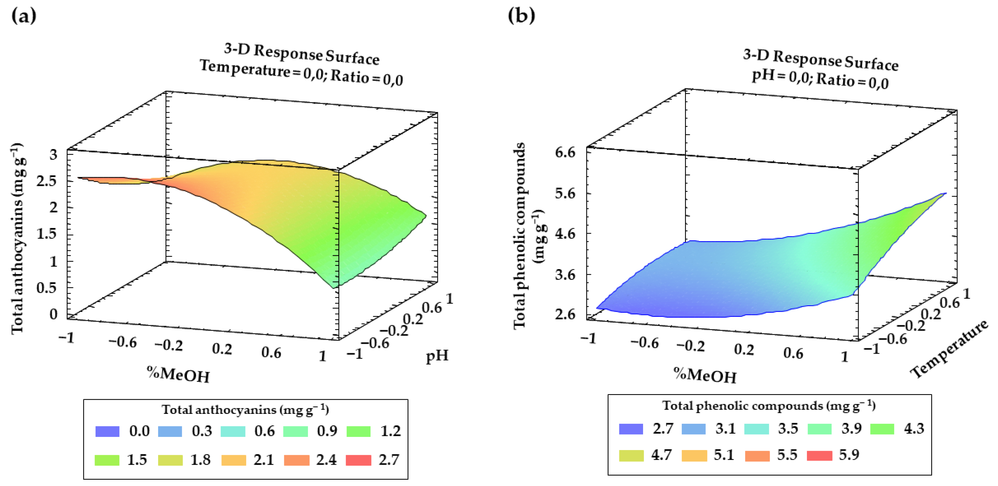 Antioxidants 11 00846 g004