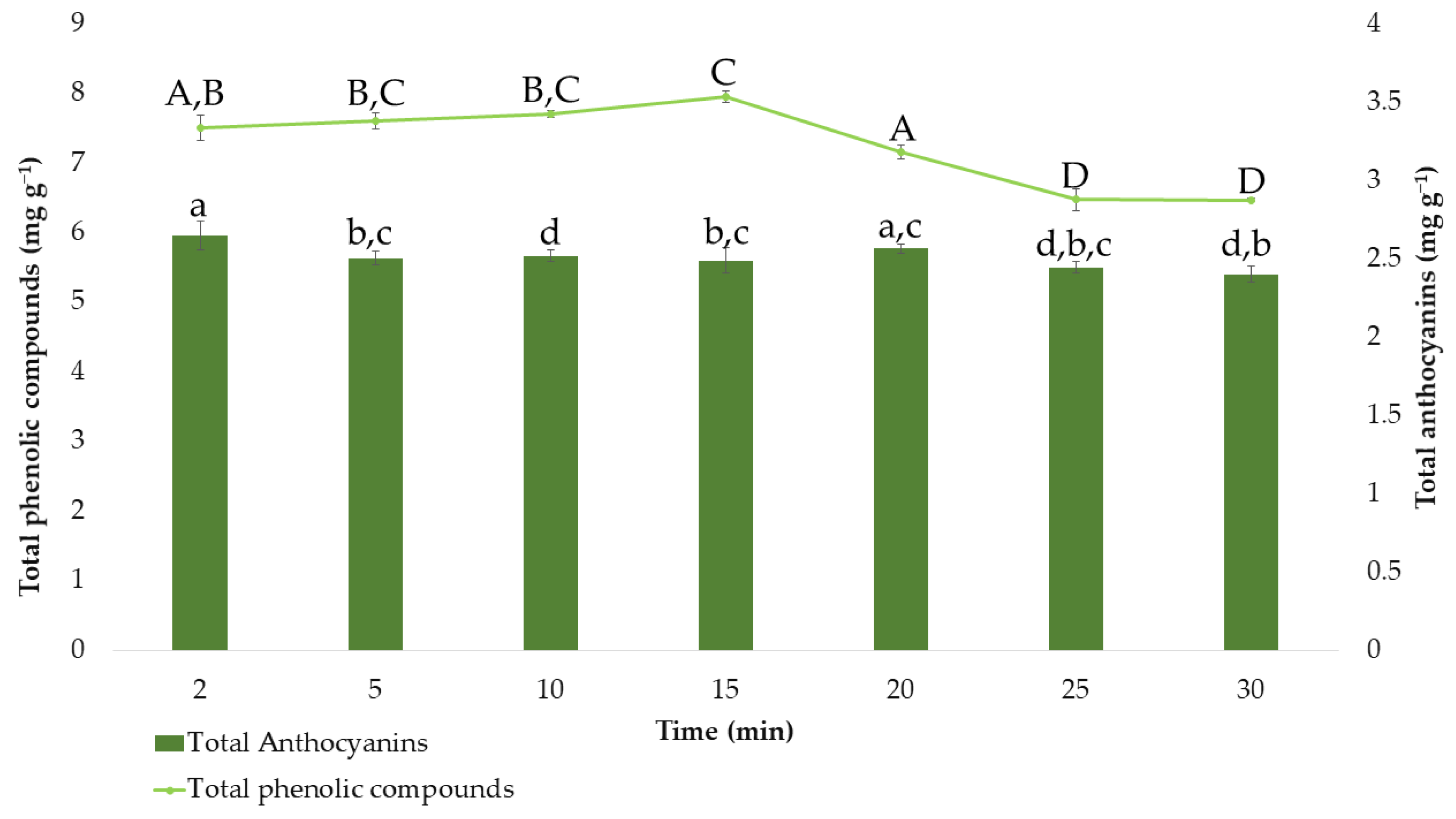 Antioxidants 11 00846 g005