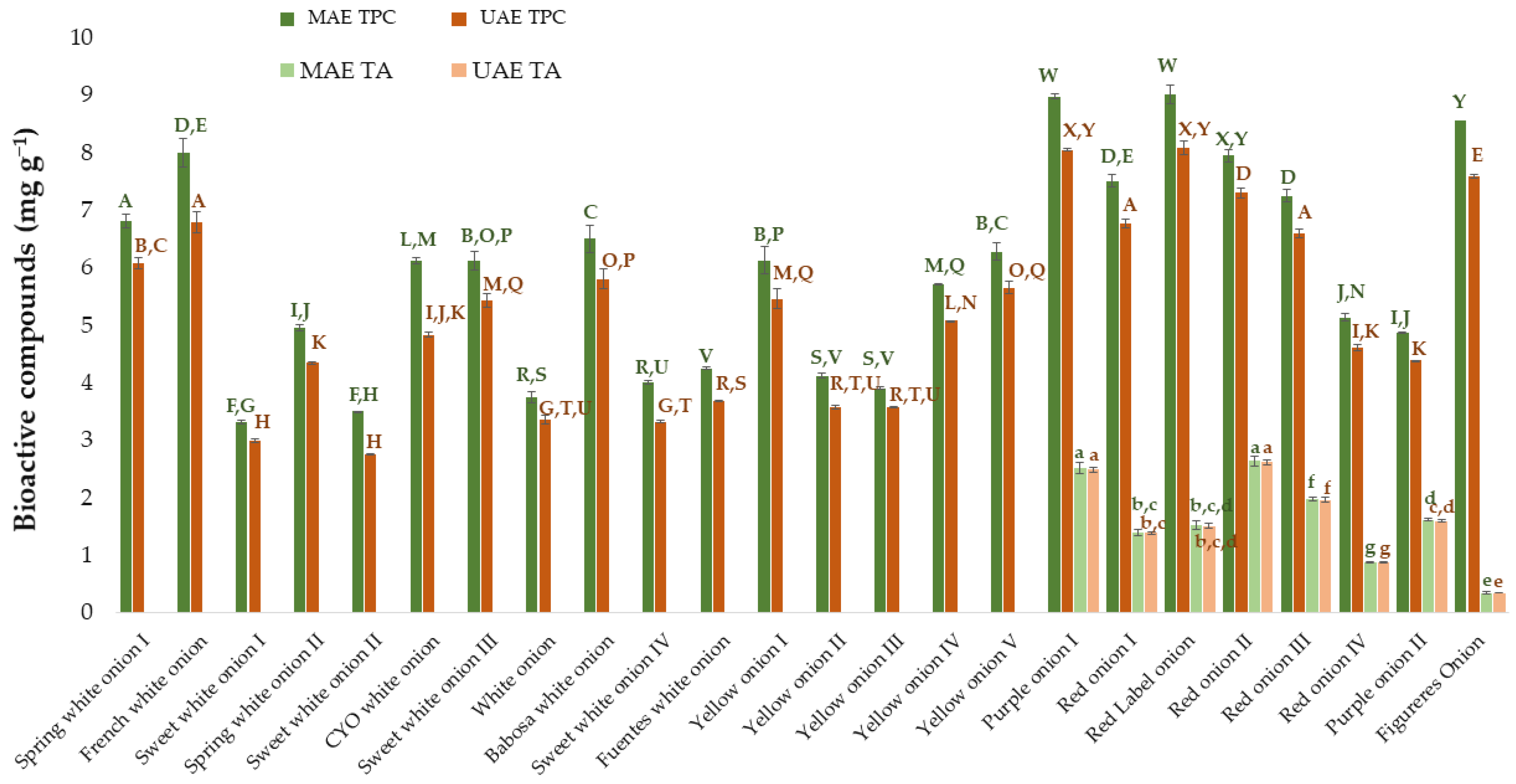 Antioxidants 11 00846 g006