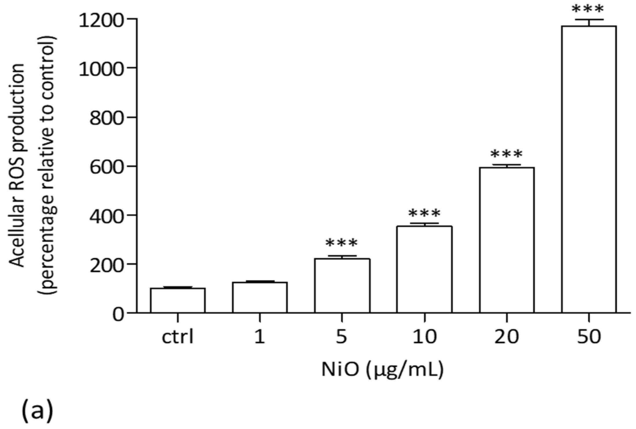 Antioxidants 11 00847 g001a