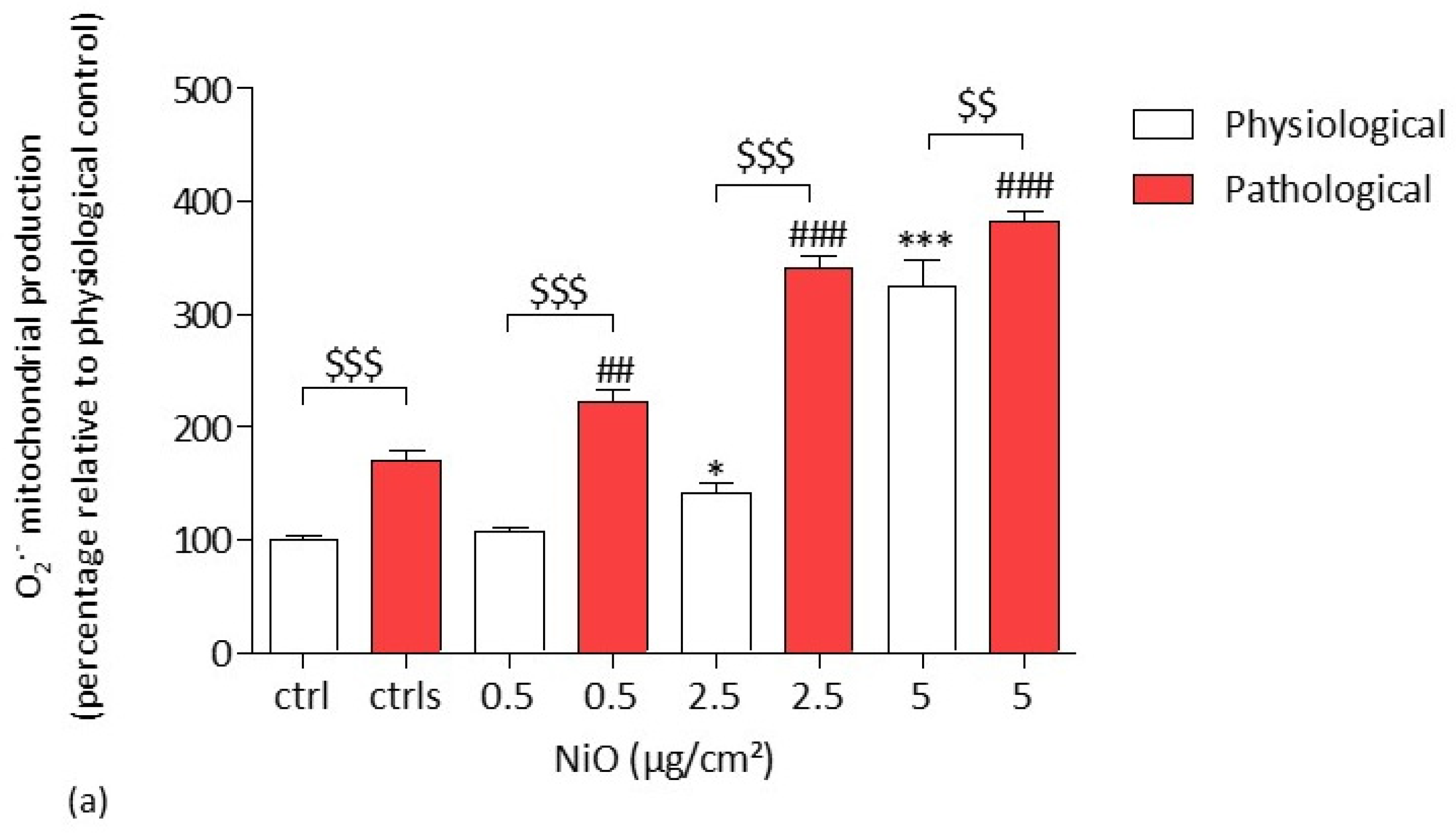 Antioxidants 11 00847 g003a