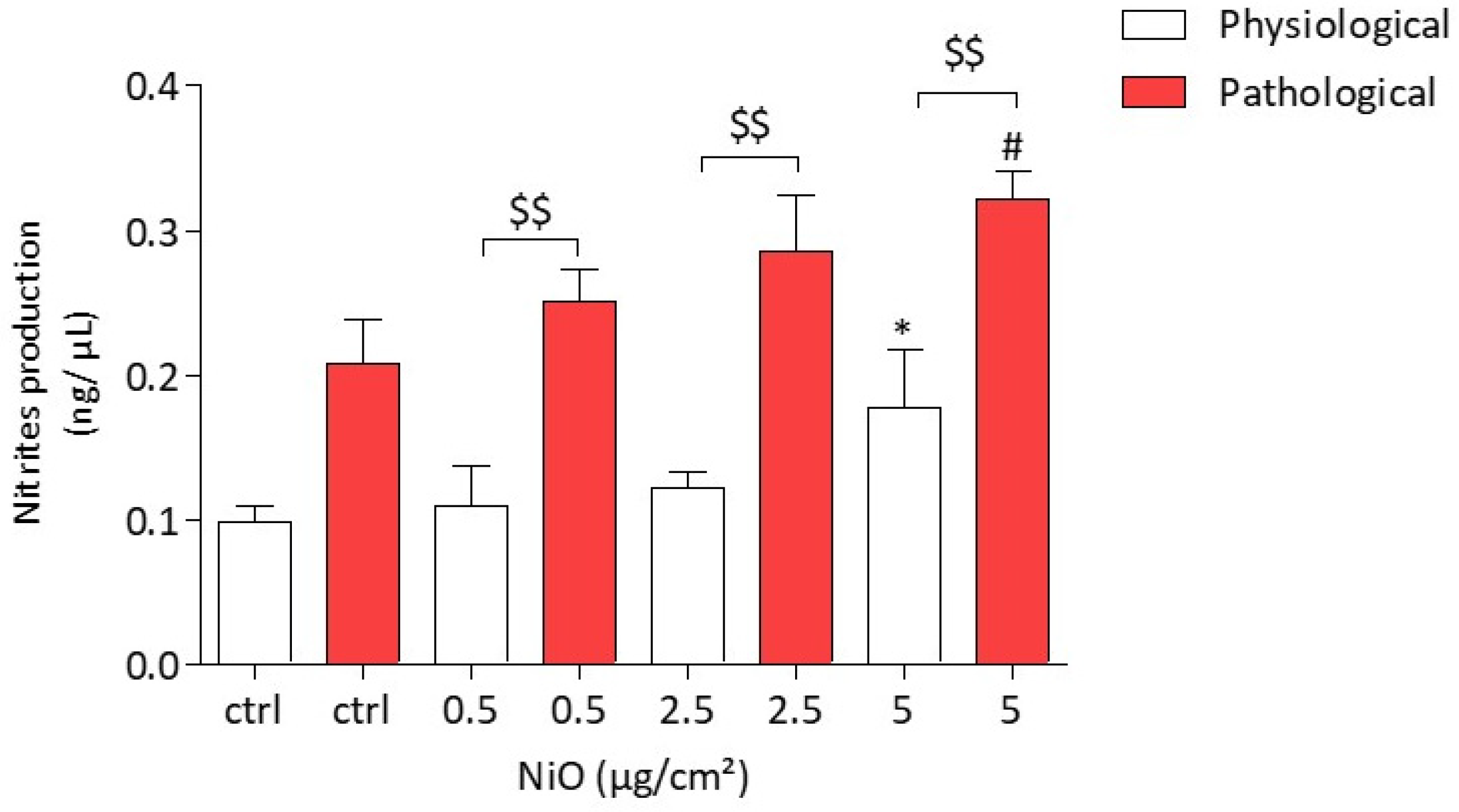 Antioxidants 11 00847 g004