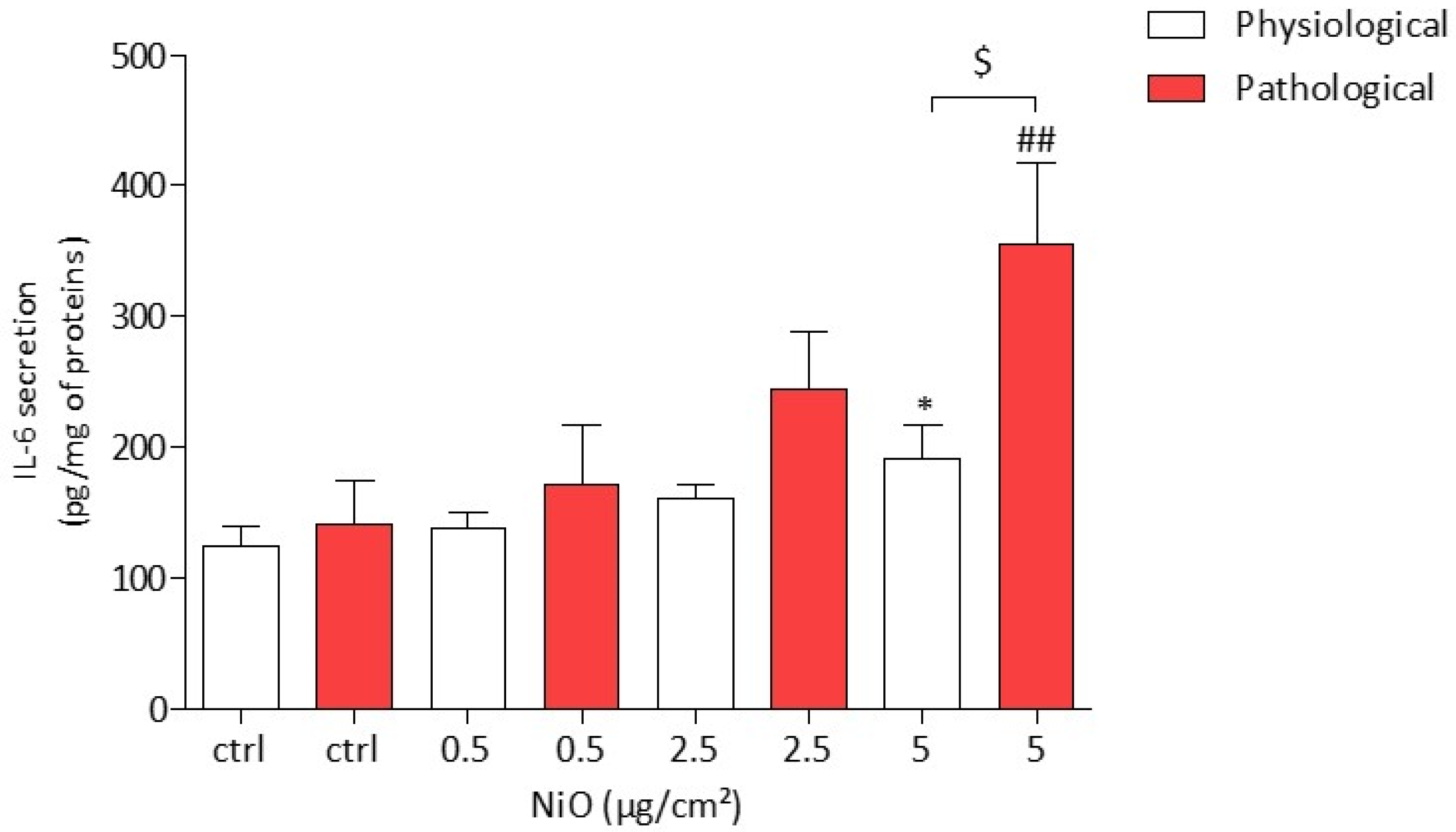 Antioxidants 11 00847 g005