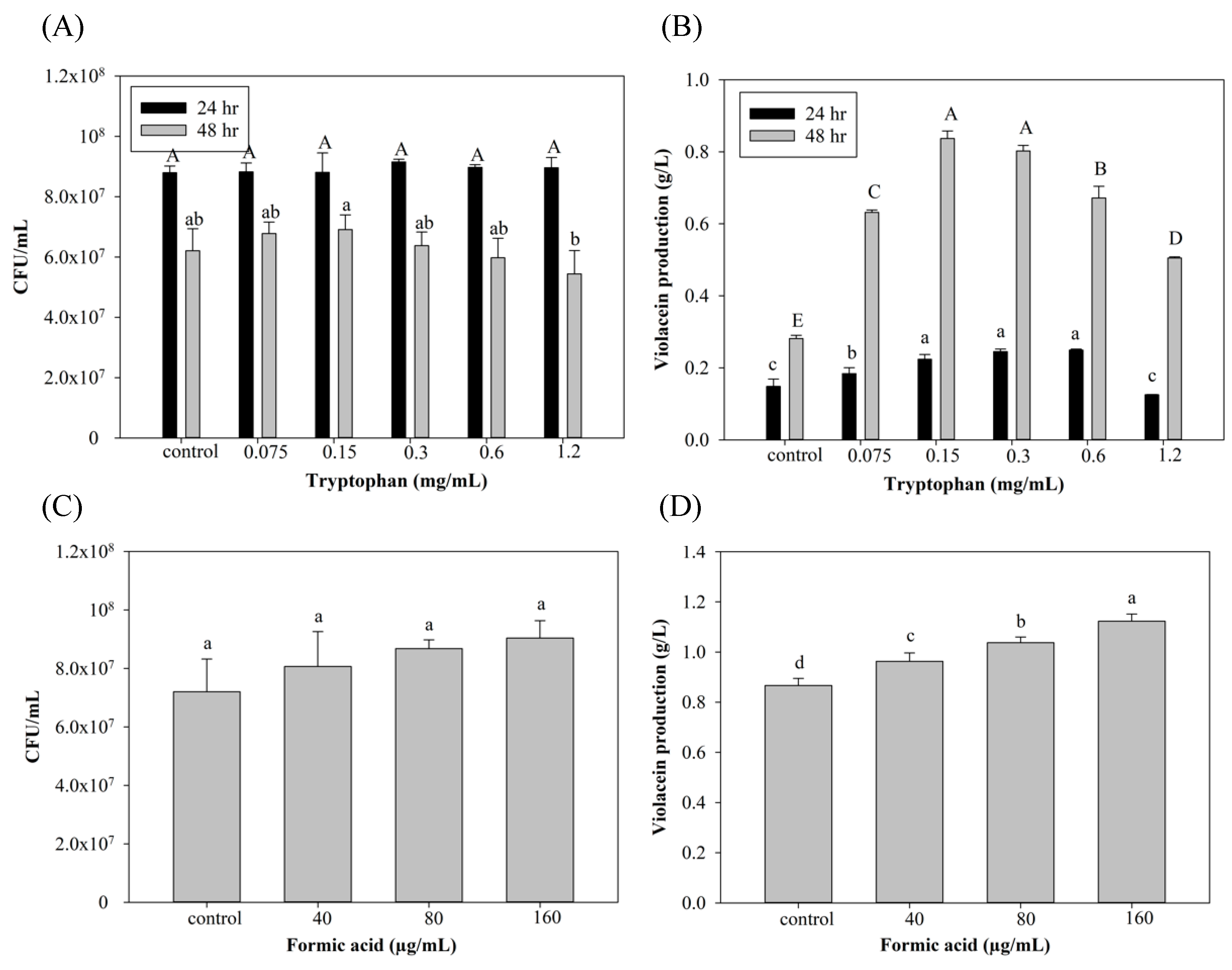 Antioxidants 11 00849 g001