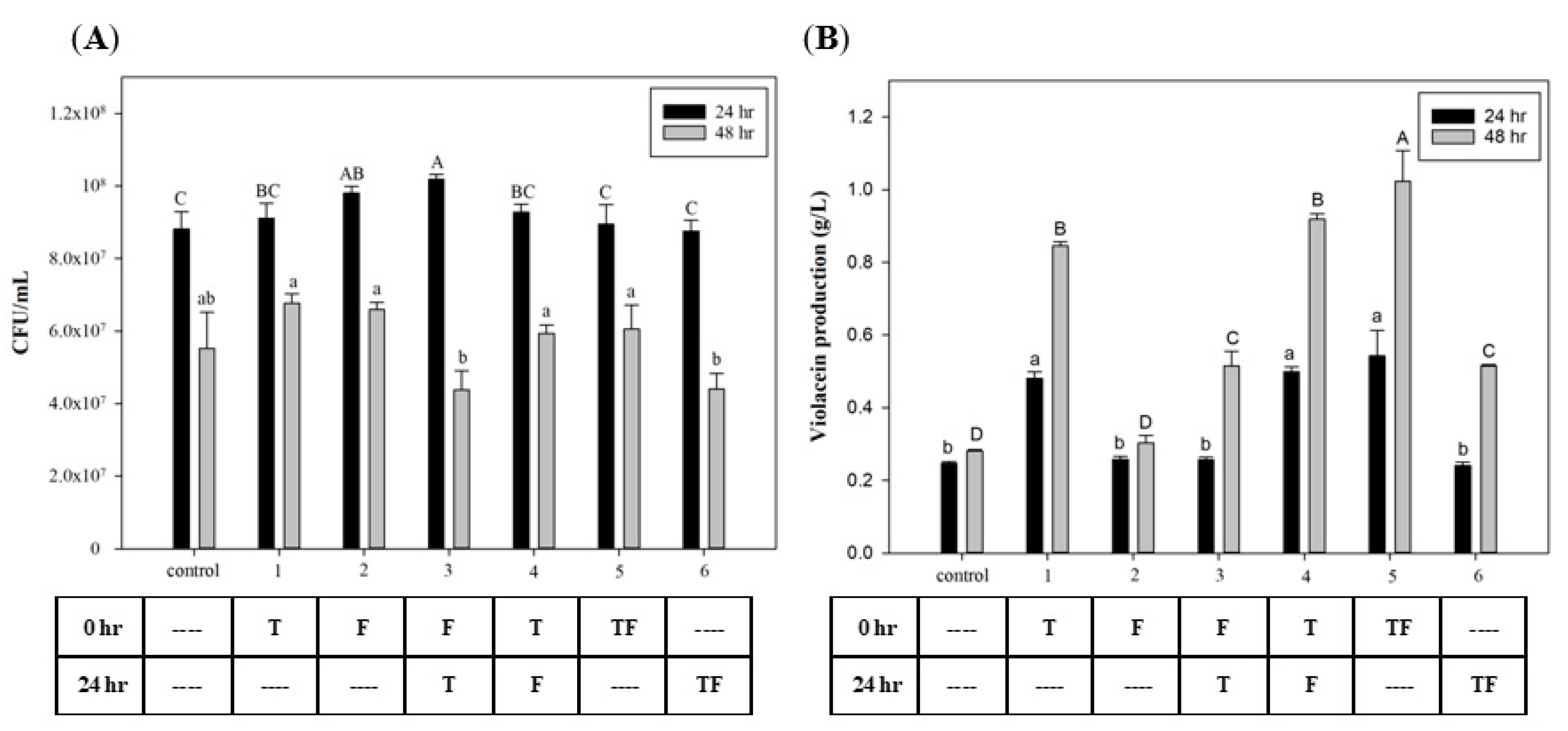 Antioxidants 11 00849 g002