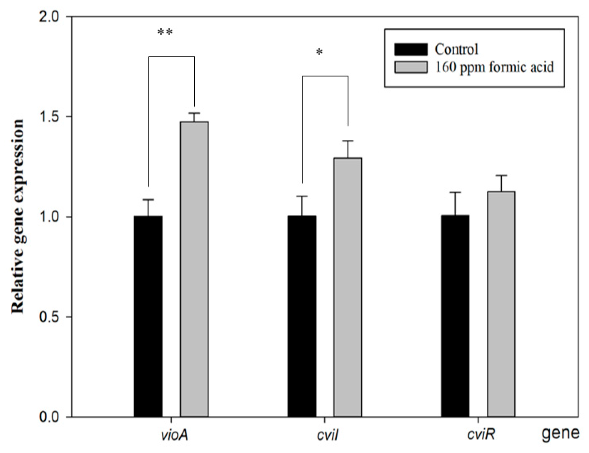 Antioxidants 11 00849 g004