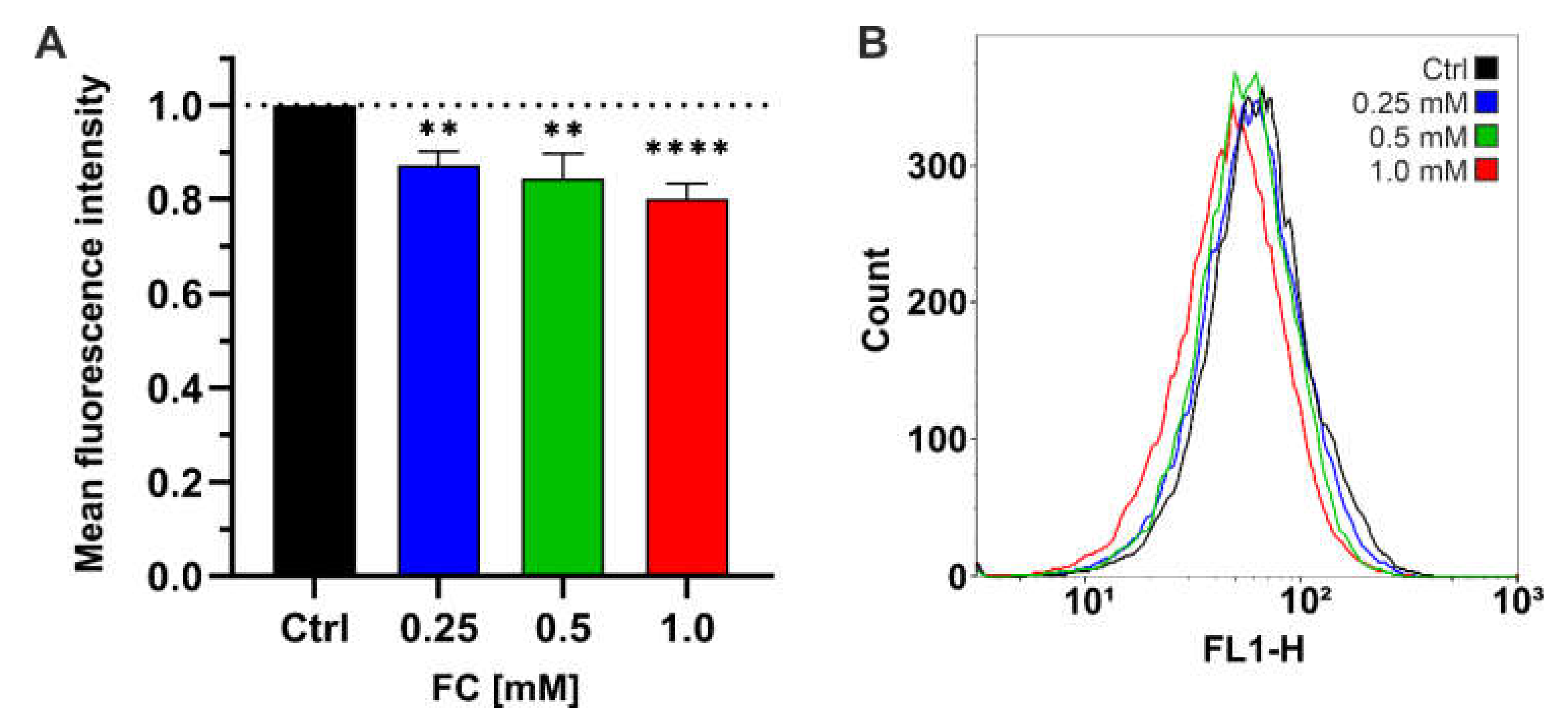 Antioxidants 11 00850 g005