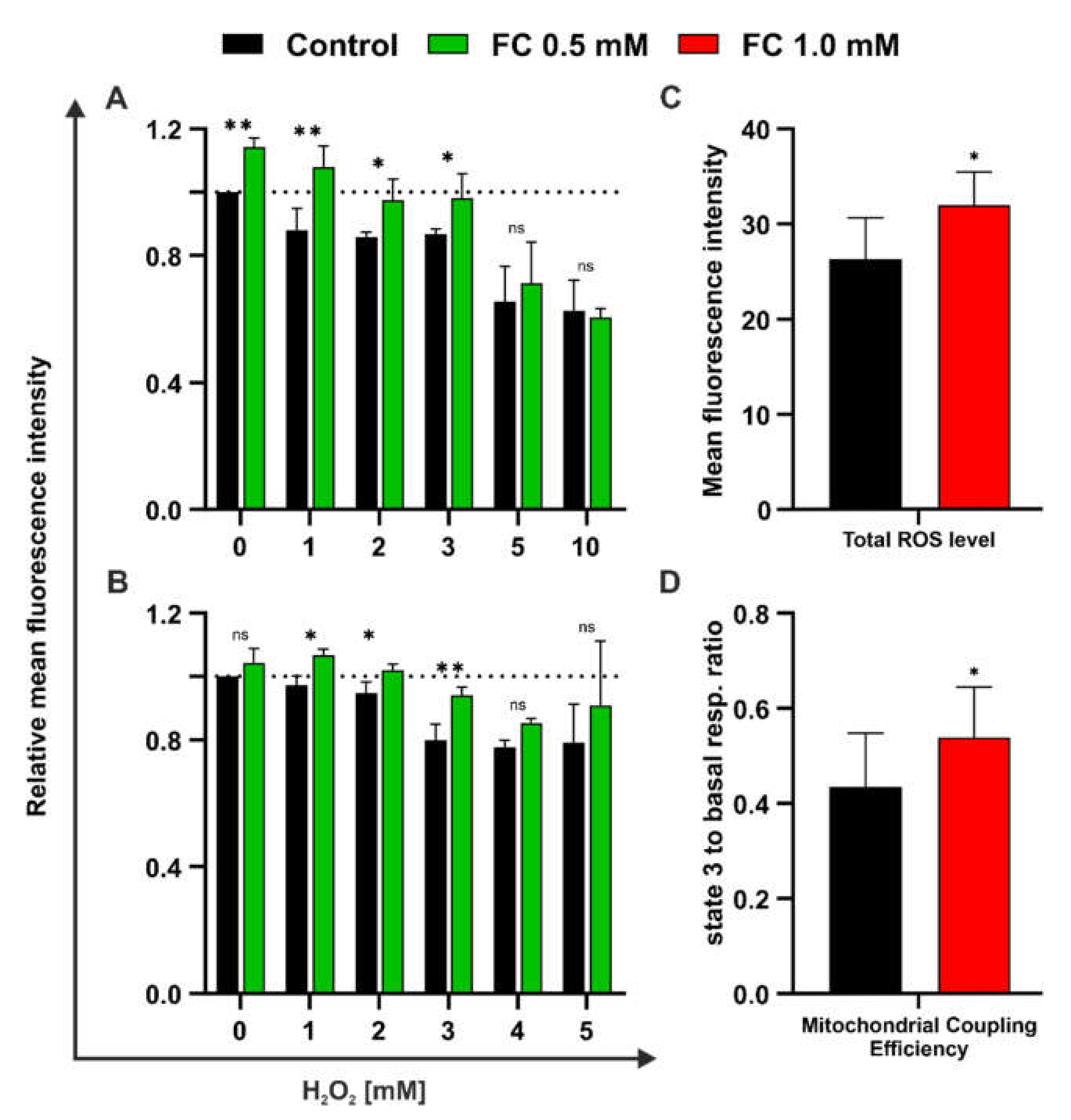 Antioxidants 11 00850 g007