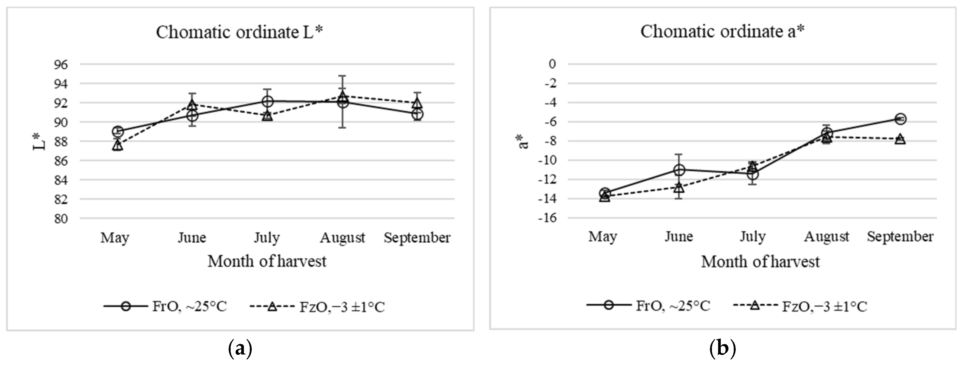 Antioxidants 11 00852 g002a
