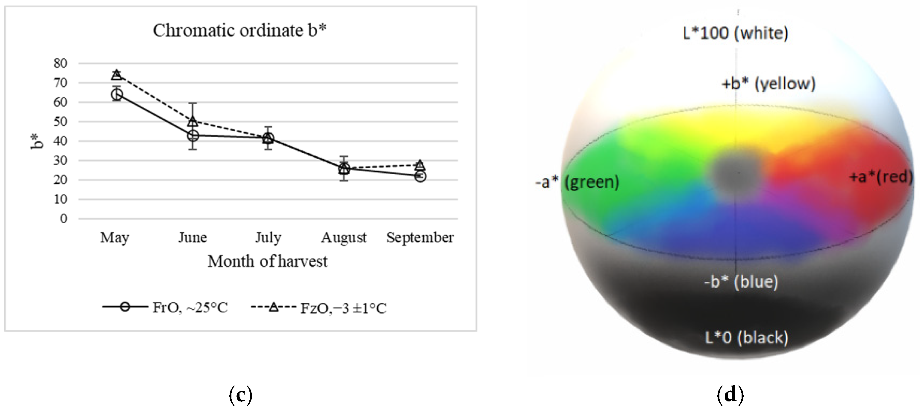 Antioxidants 11 00852 g002b